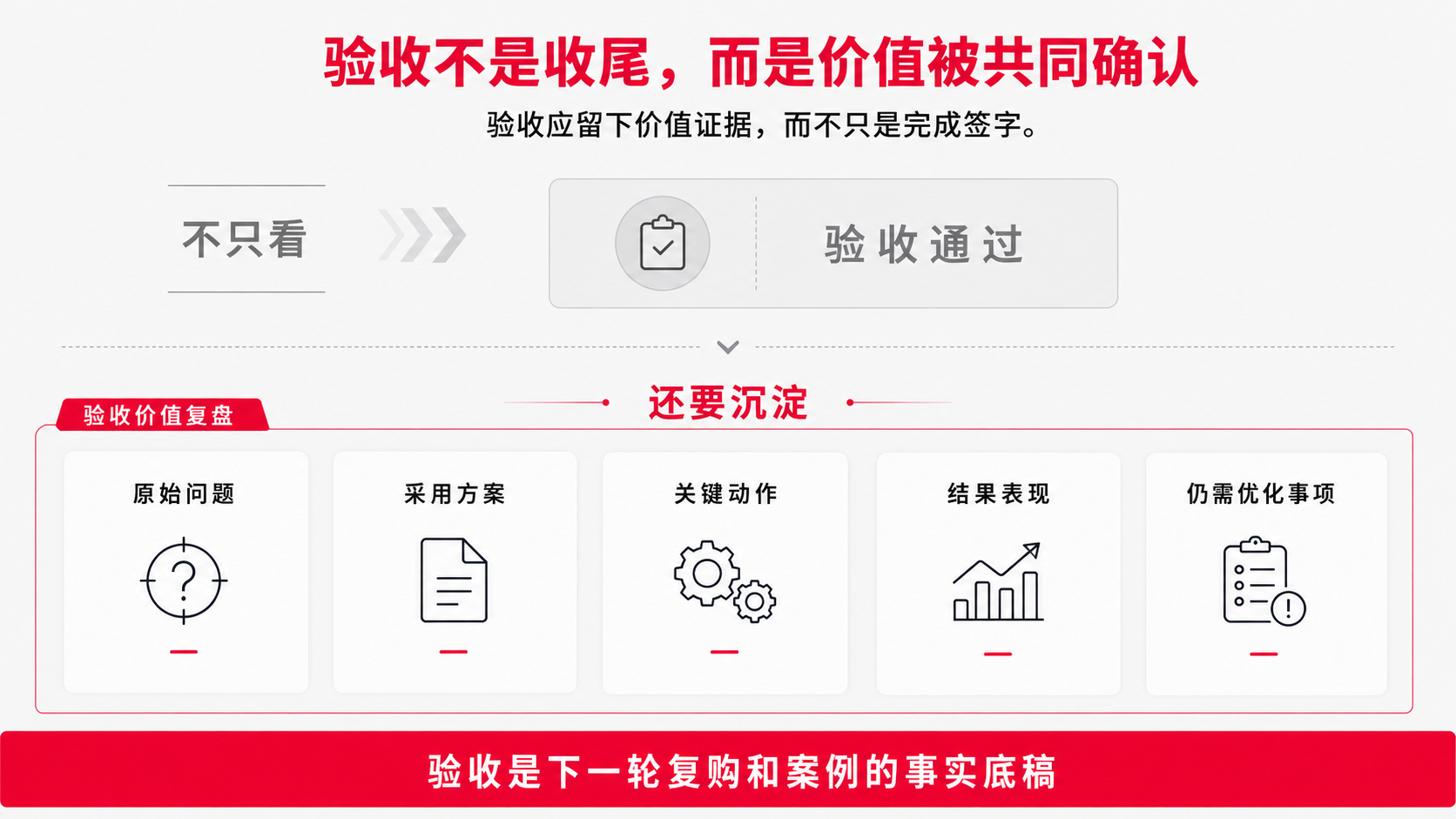 8 验收.png