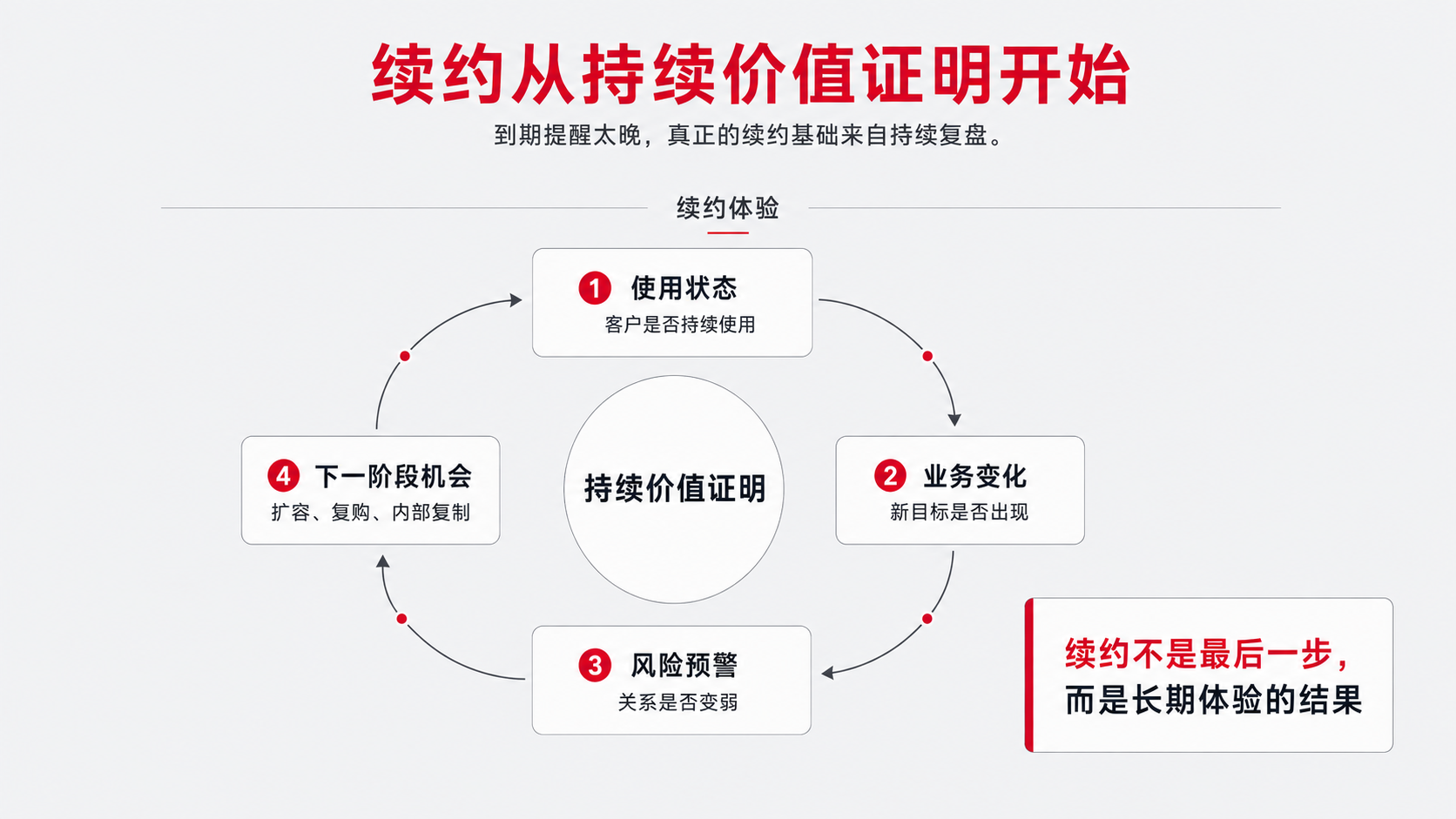 9 续约.png