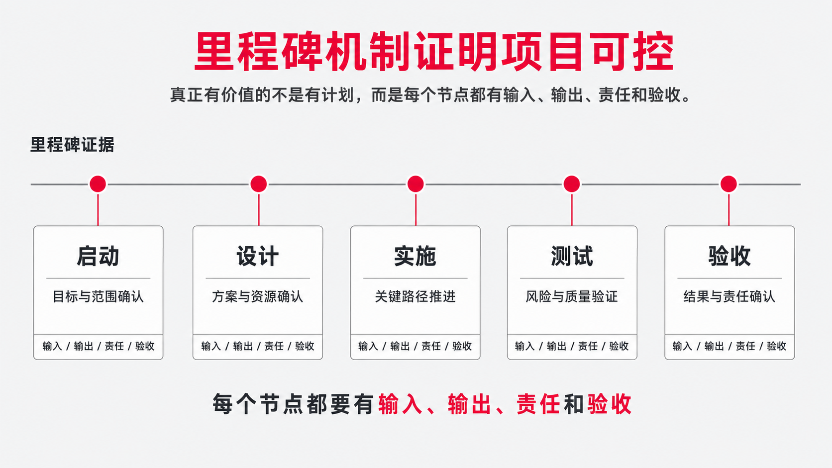 3 里程碑 品牌证据.png