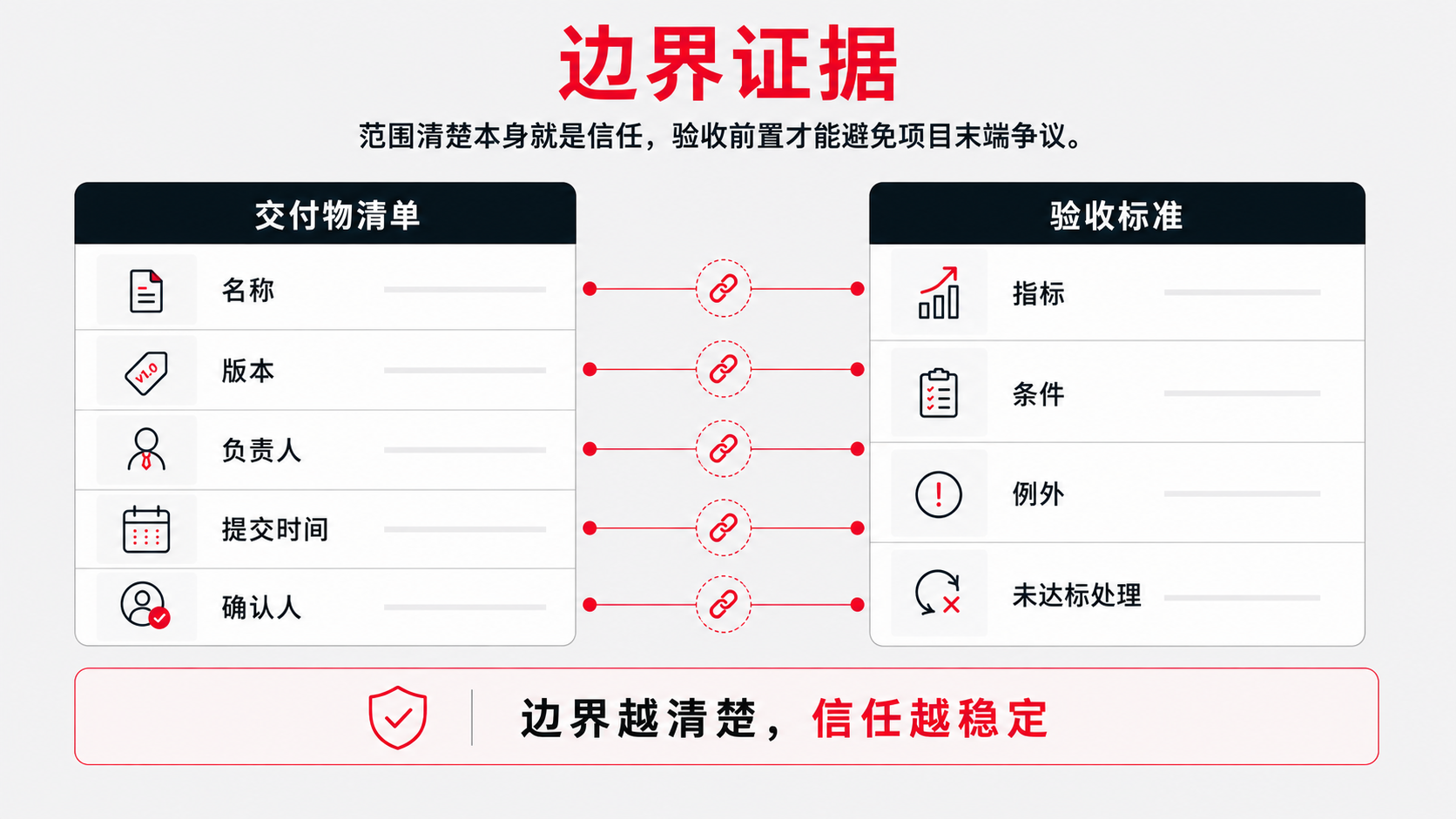 5 交付物清单 边界.png