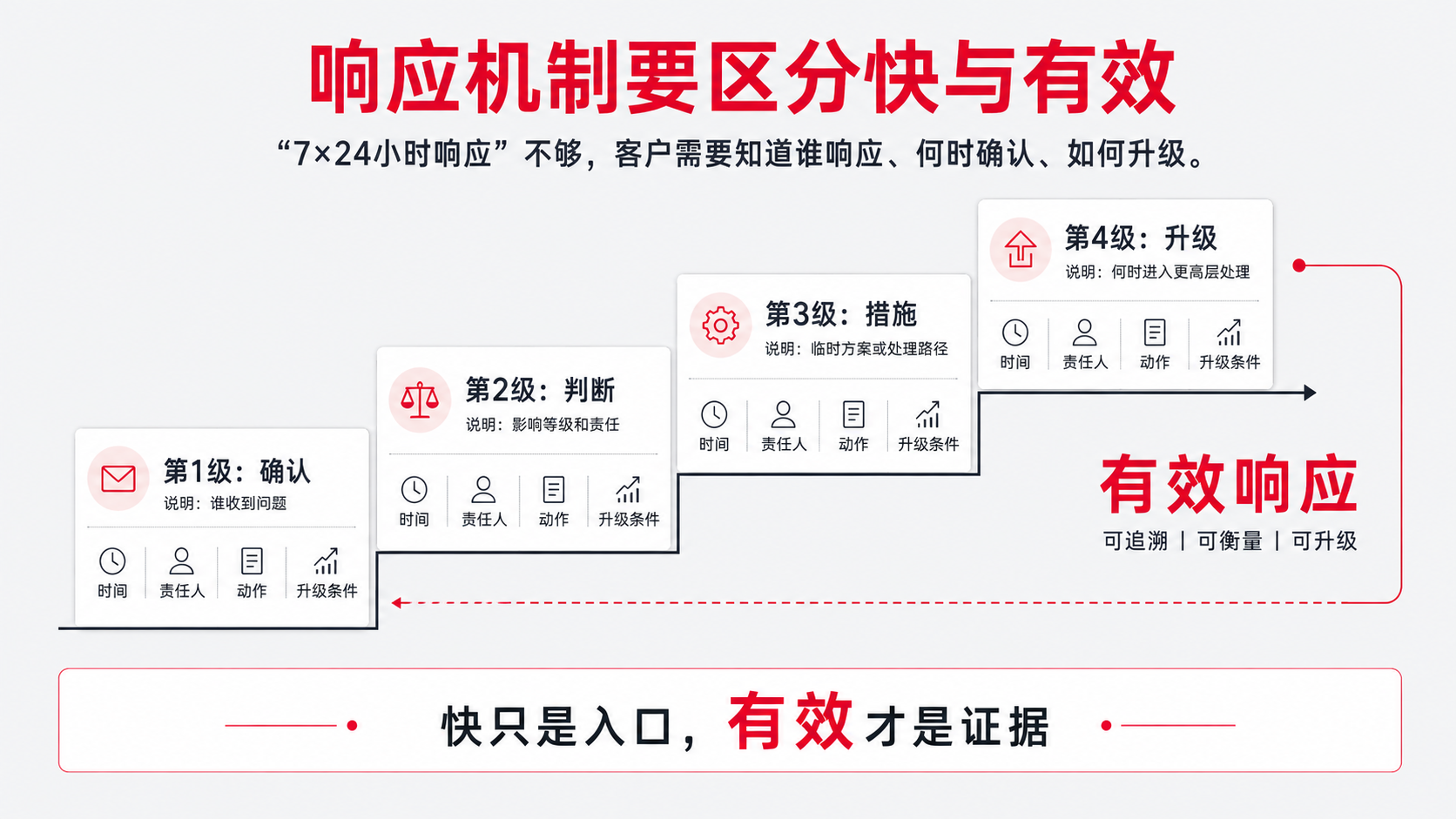 8 响应.png