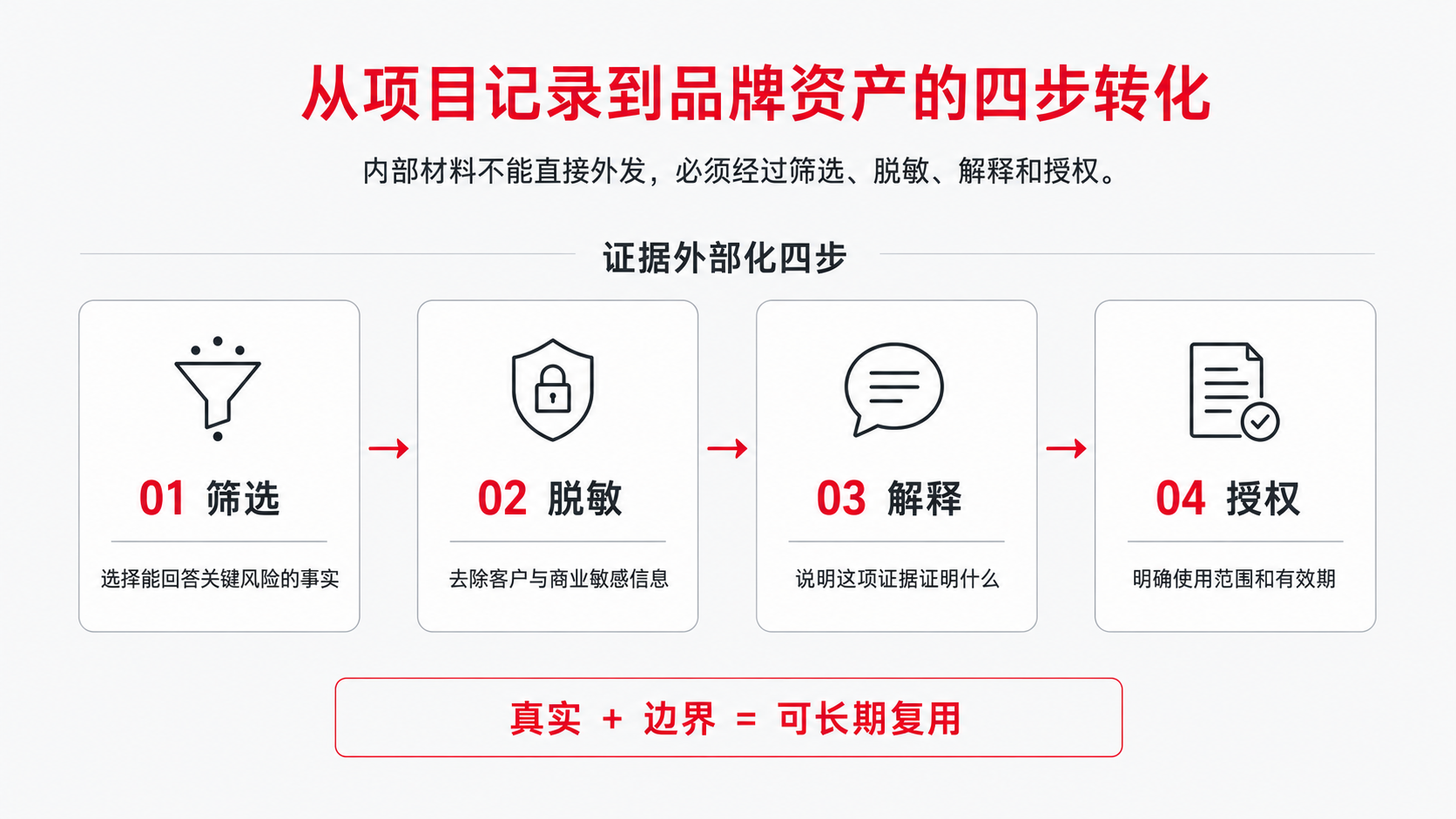 10 四步 材料.png