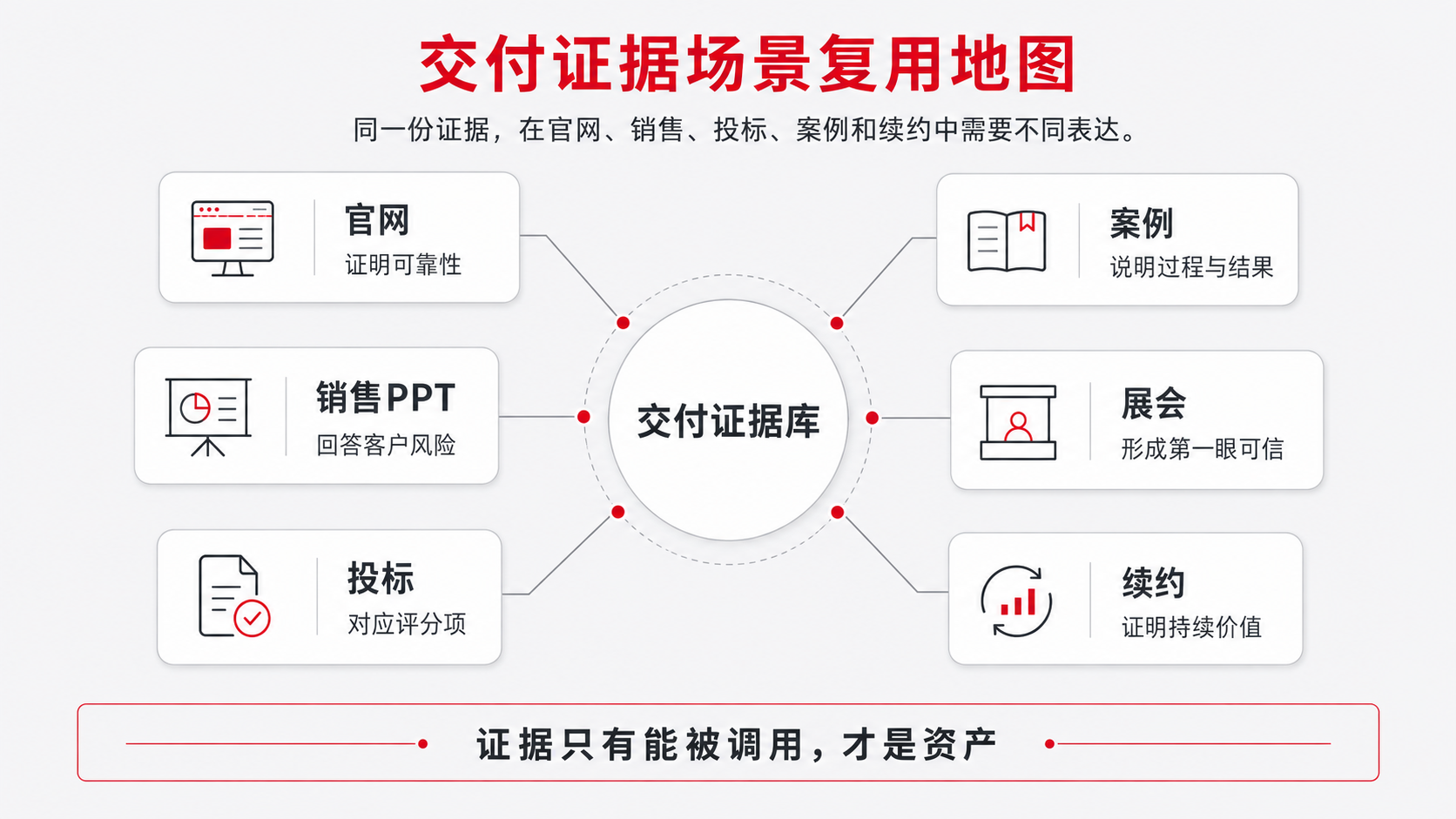 12 交付 下一次.png