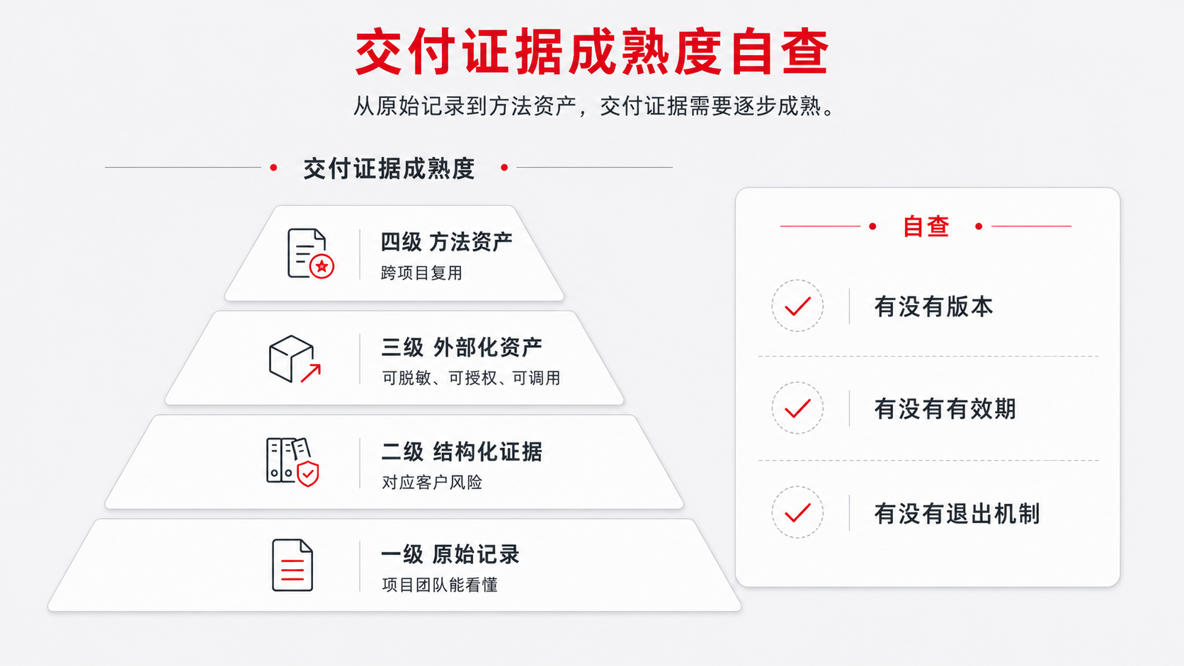 13 交付证据成熟度.png
