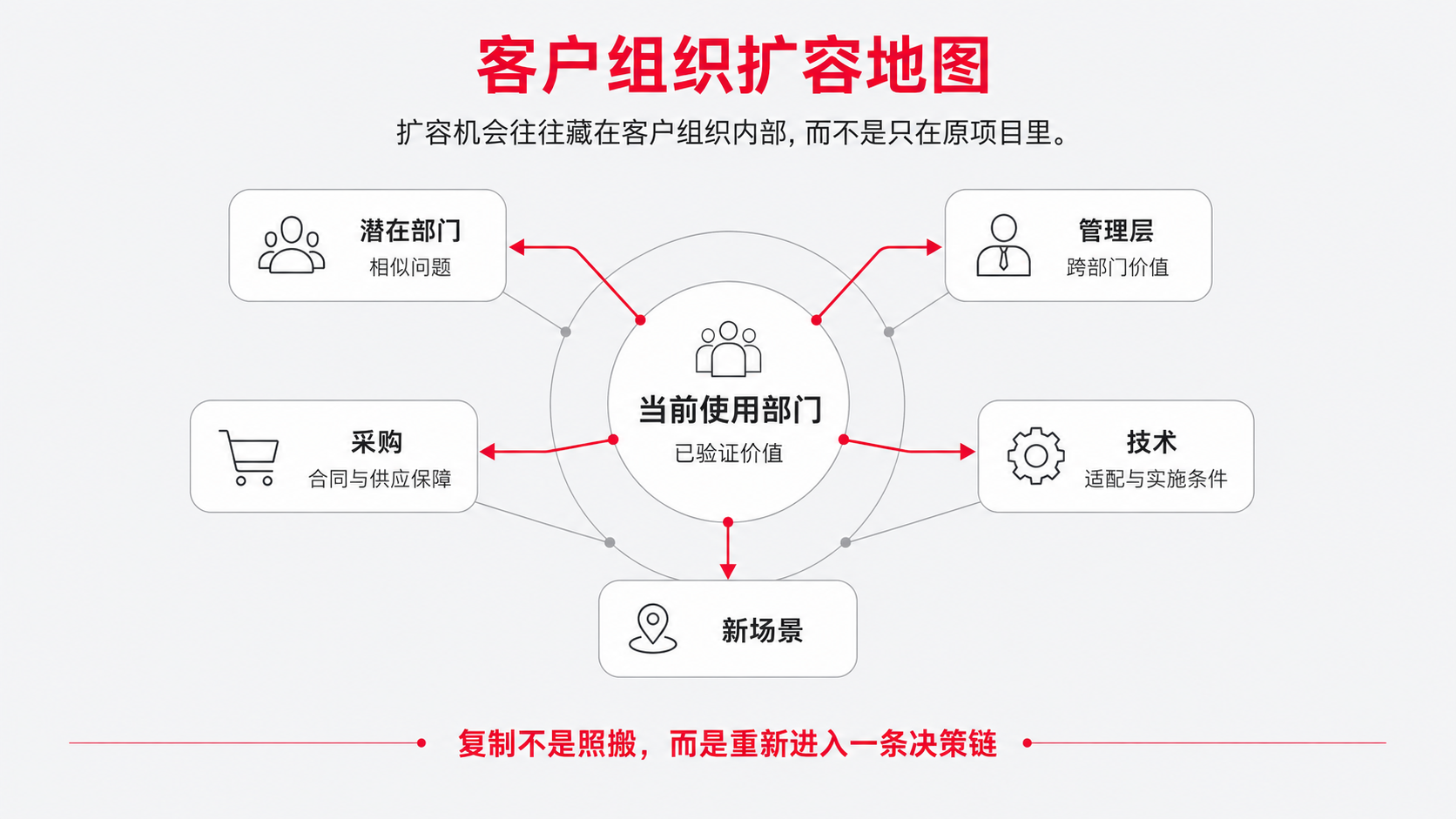 4 组织地图.png