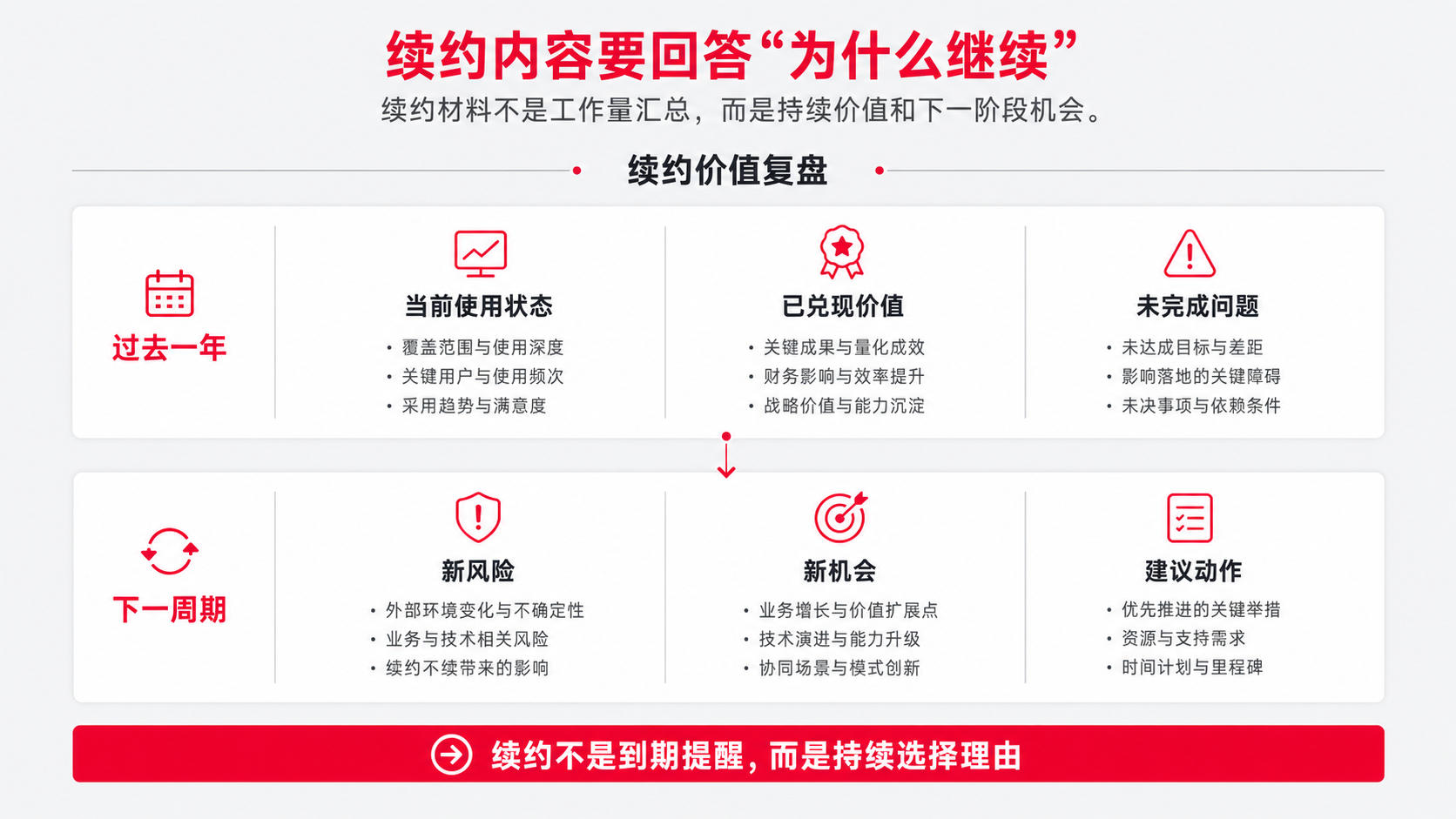 5 续约材料.png