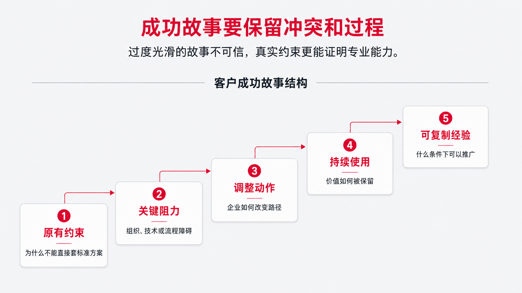 6 成功故事.png