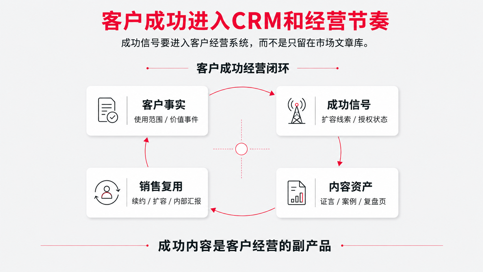 9 CRM.png