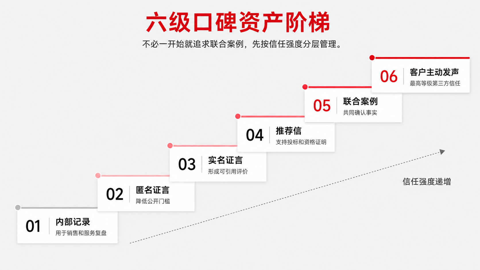 2 六级口碑阶梯.png