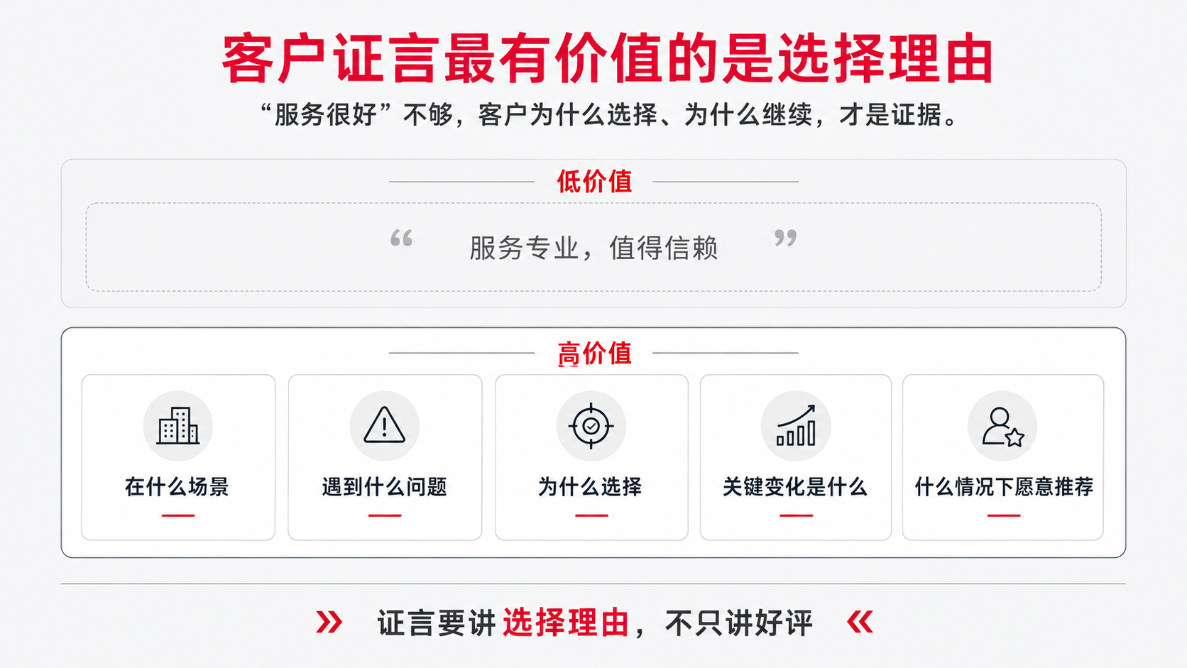 3 客户证言.png