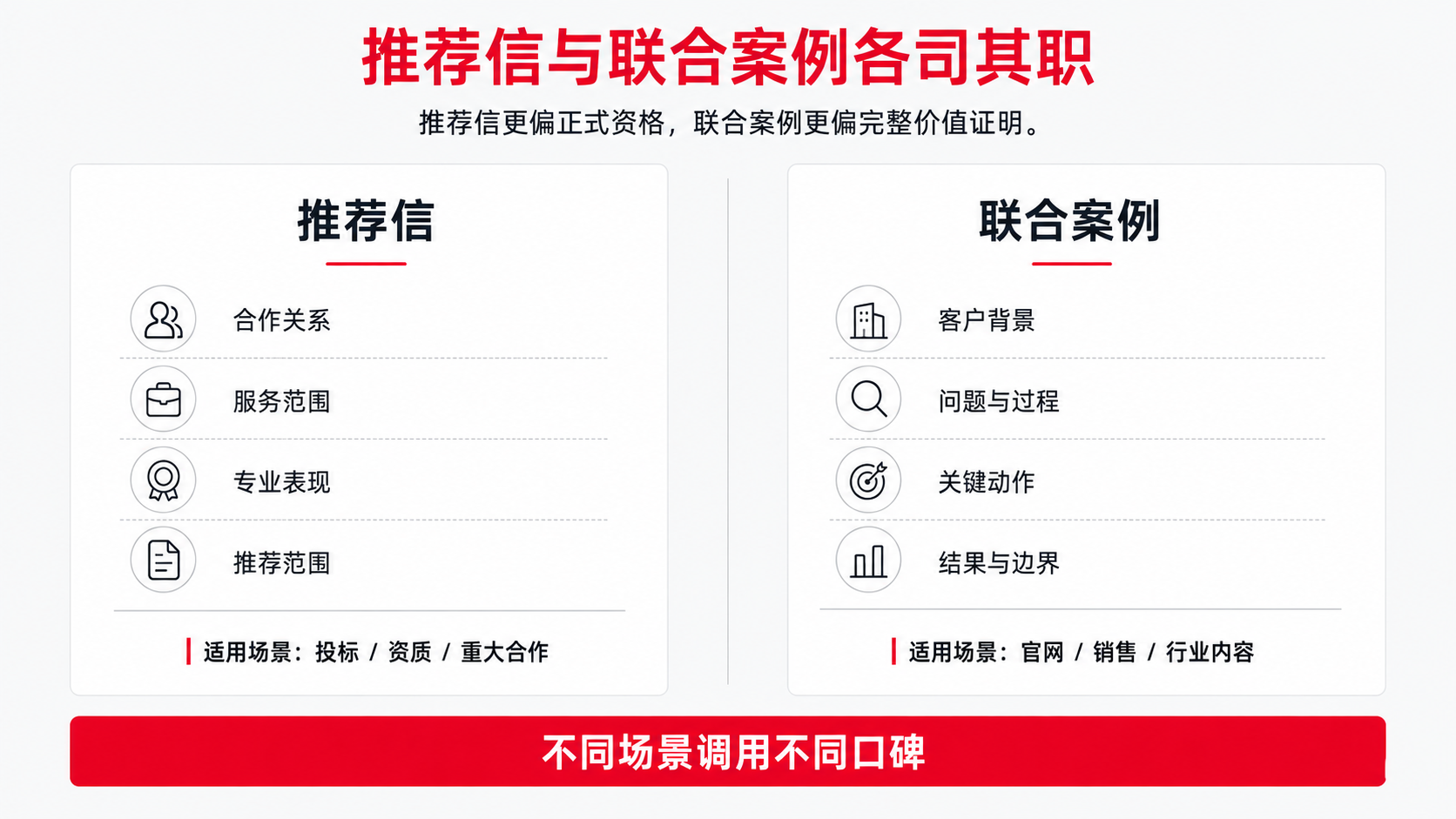 5 推荐信和联合案例.png