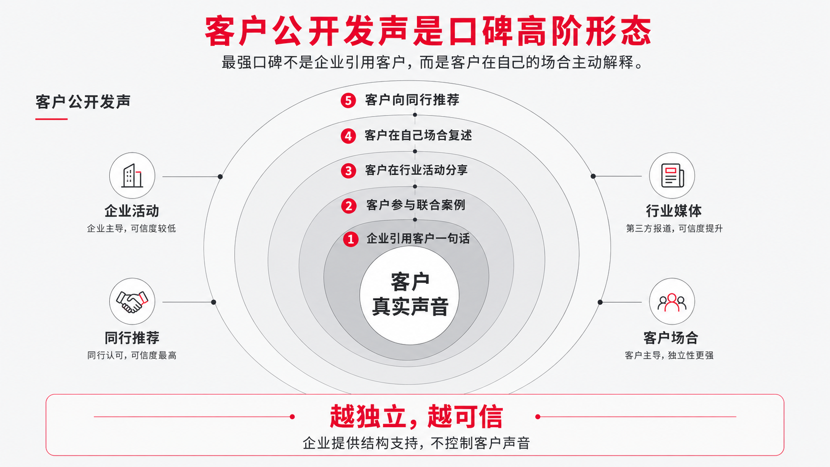6 客户公开发声.png