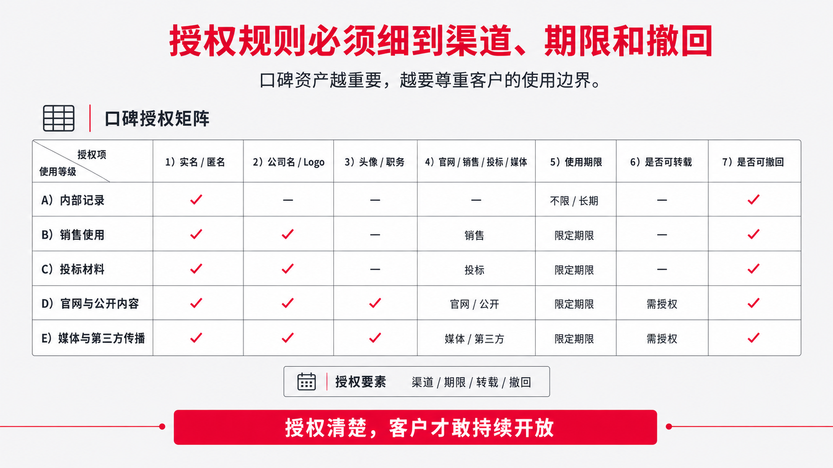 7 授权维度.png