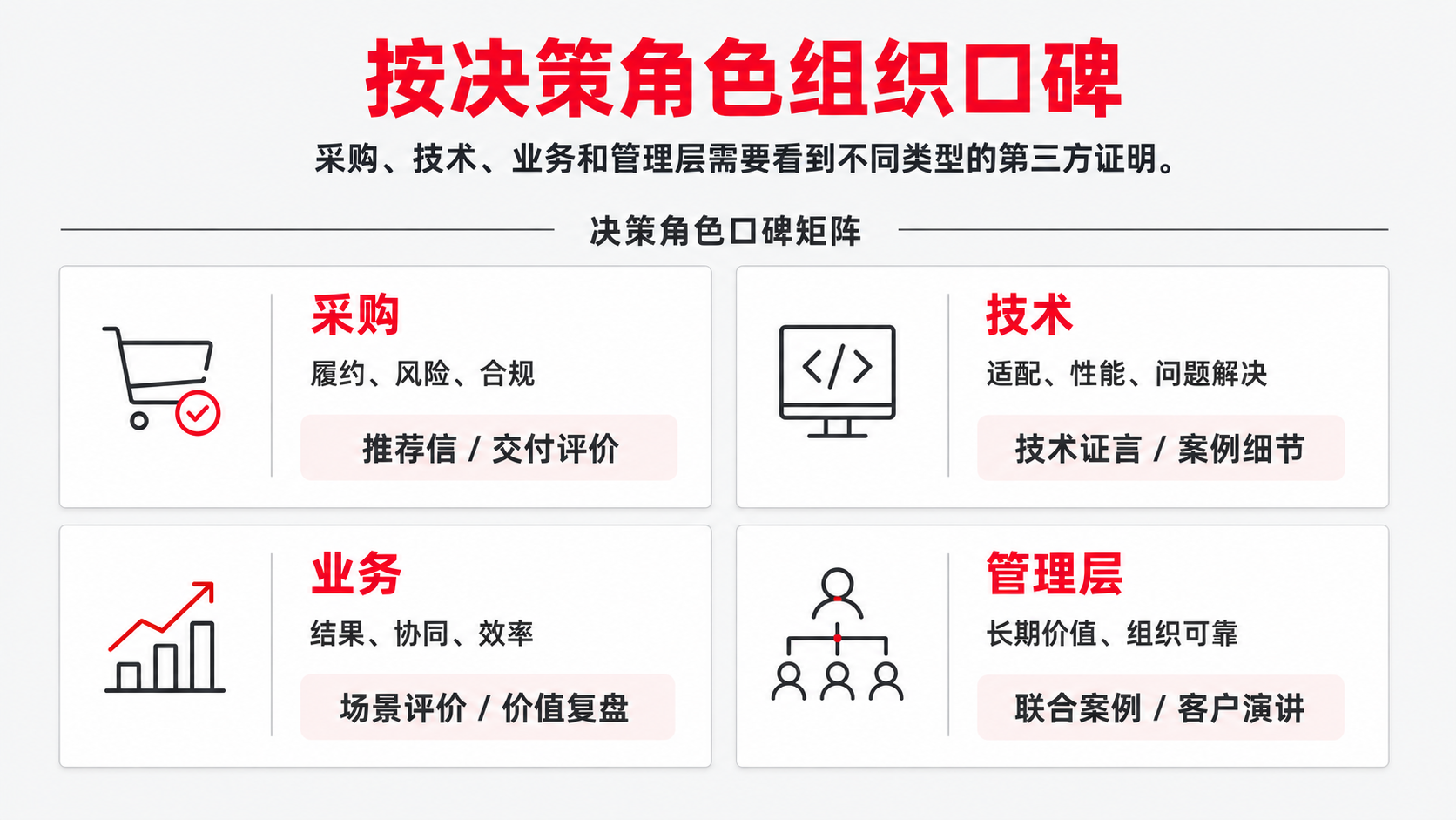 8 决策角色 采购.png