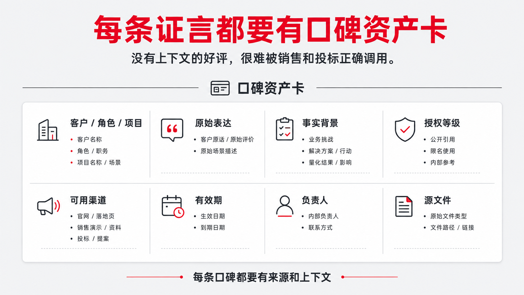 9 口碑资产.png