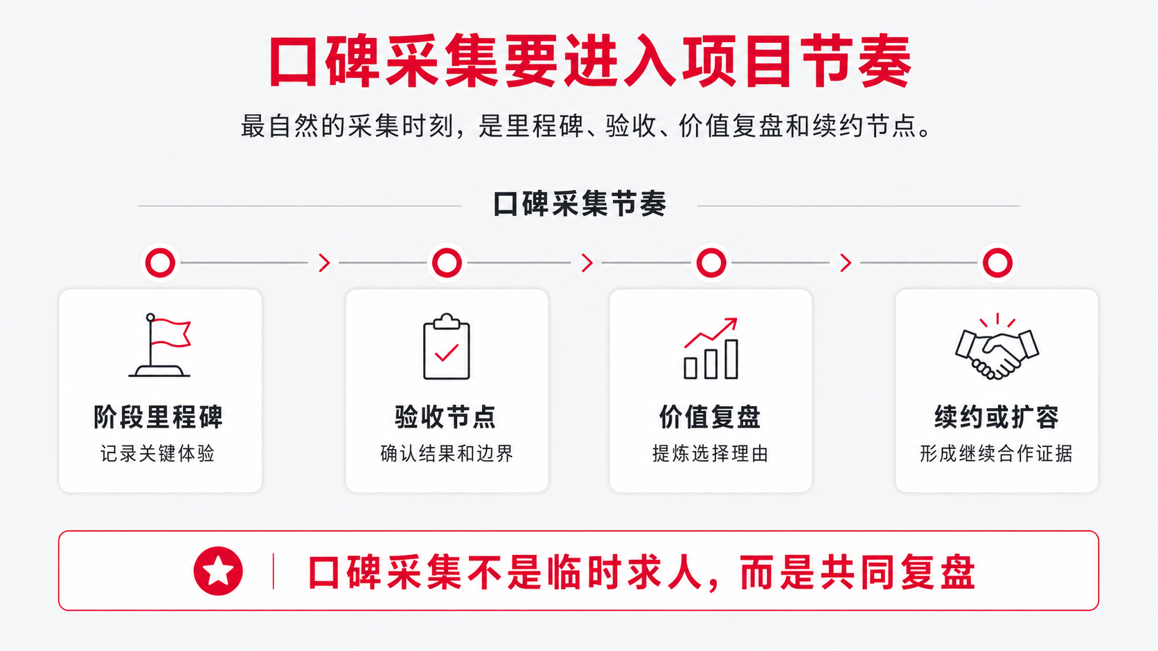 10 口碑采集.png