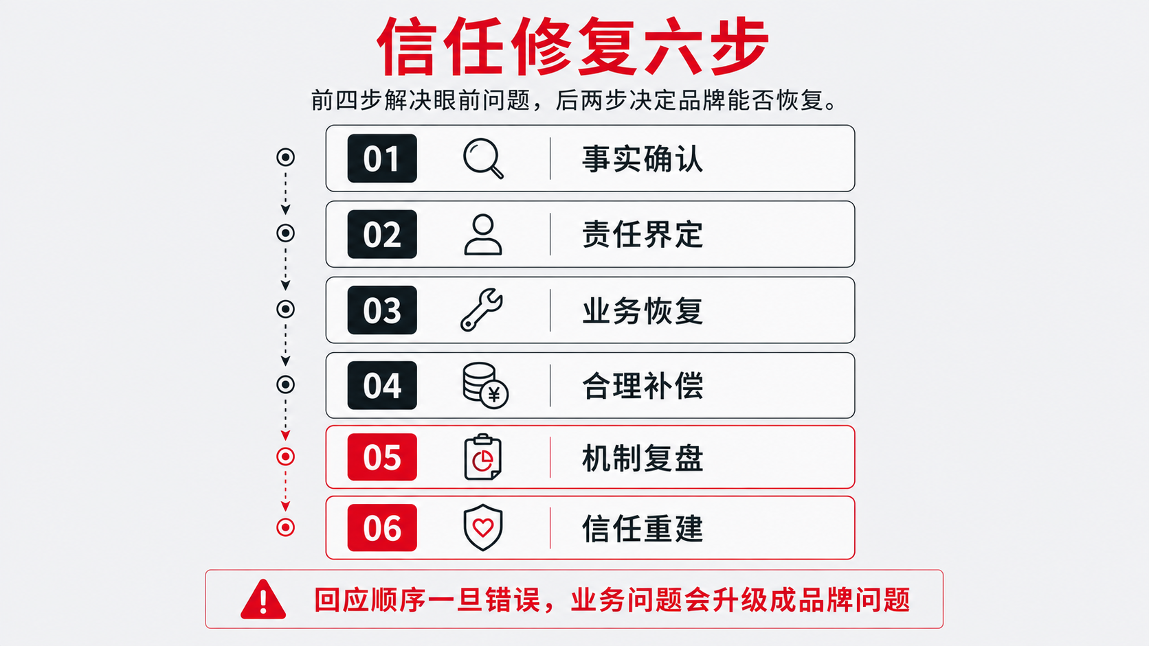2 六步.png