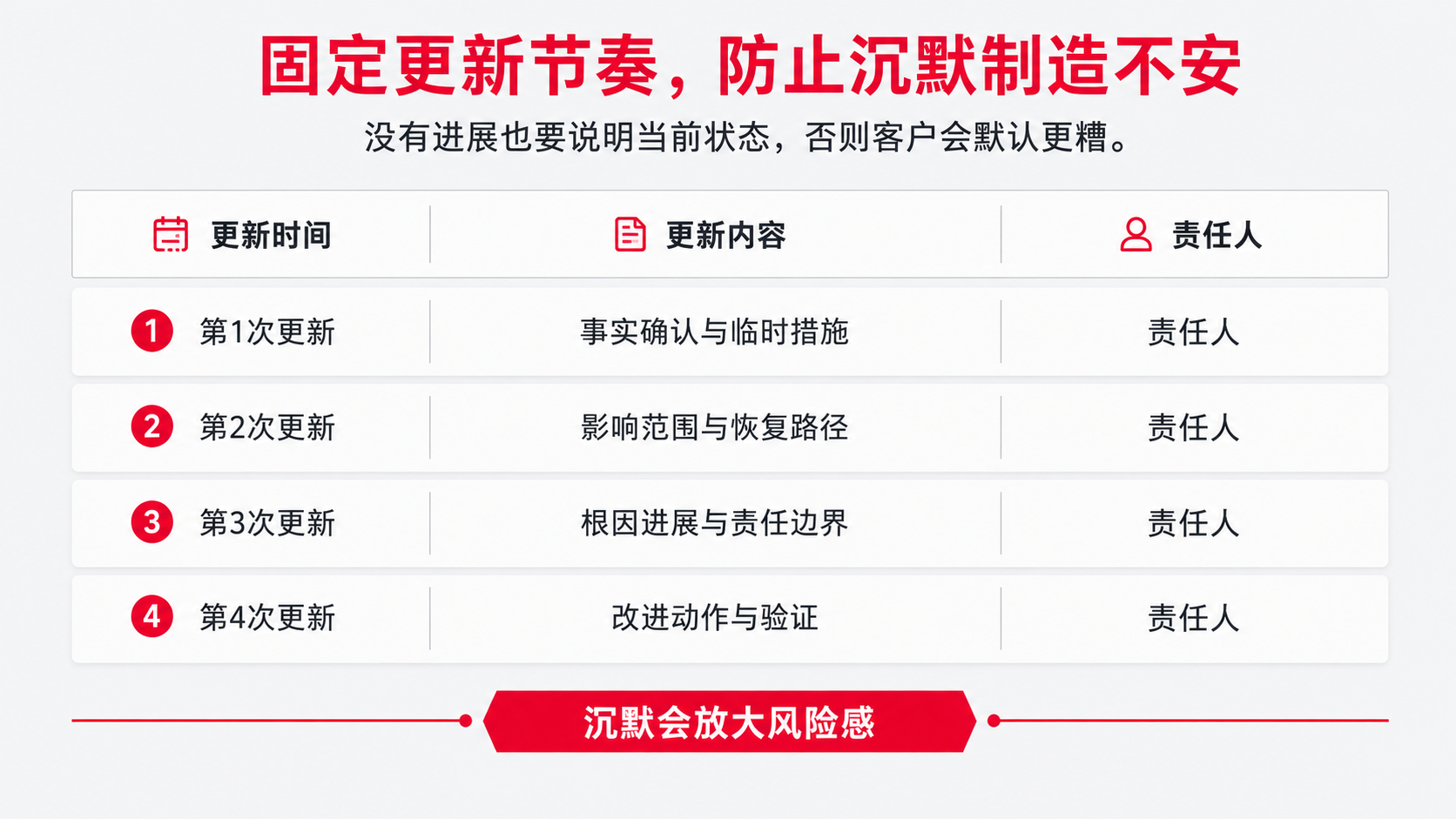 5 固定节奏.png