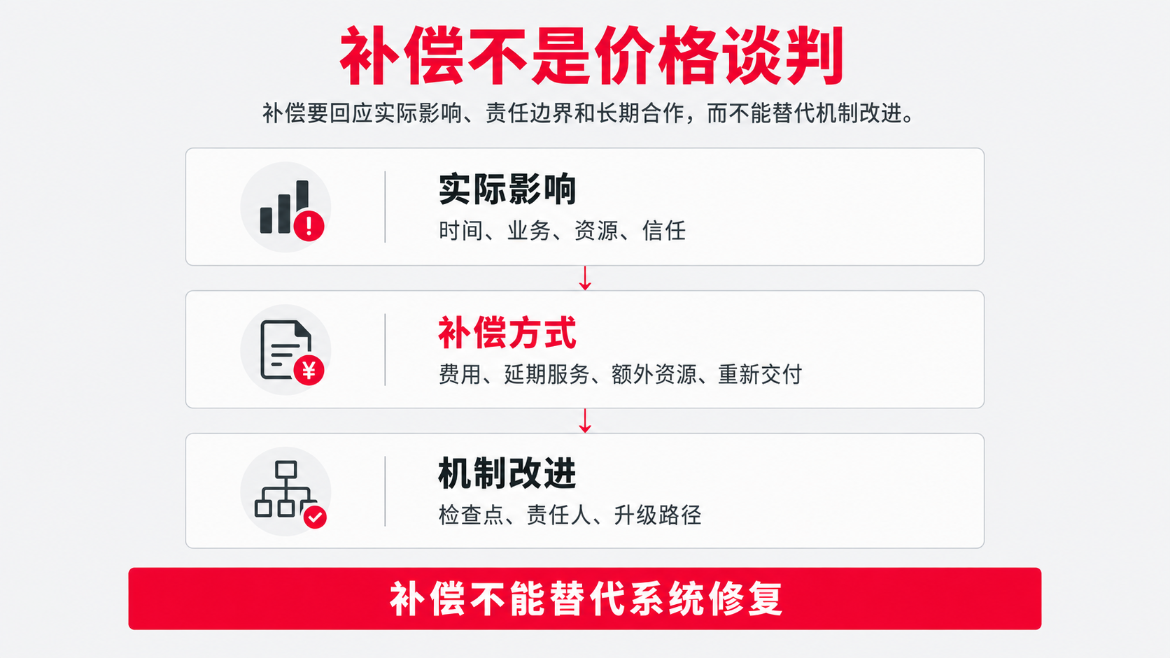 6 补偿.png