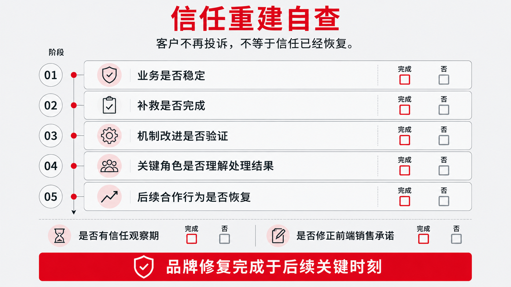 17 自查.png