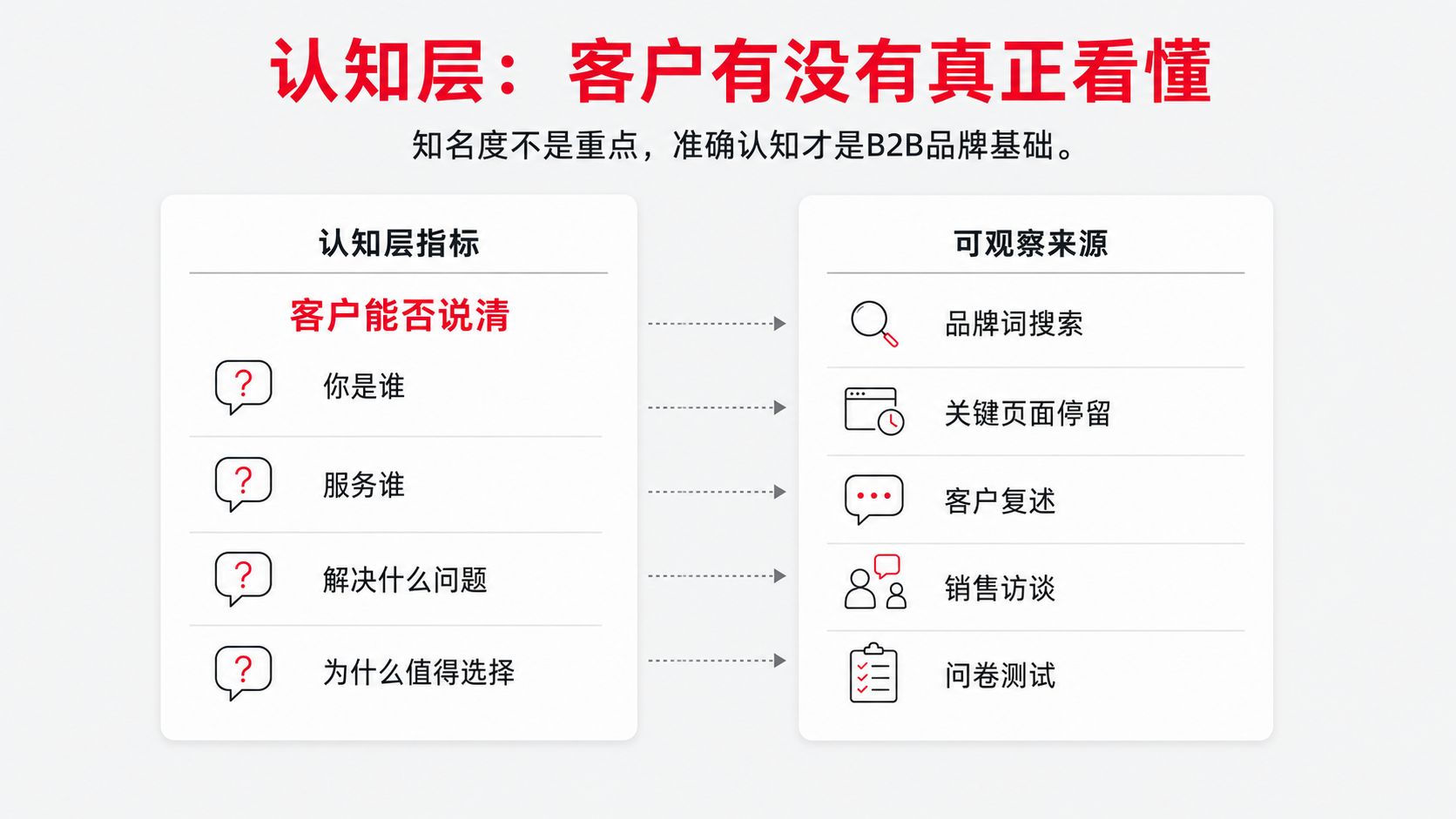 2 认知.png