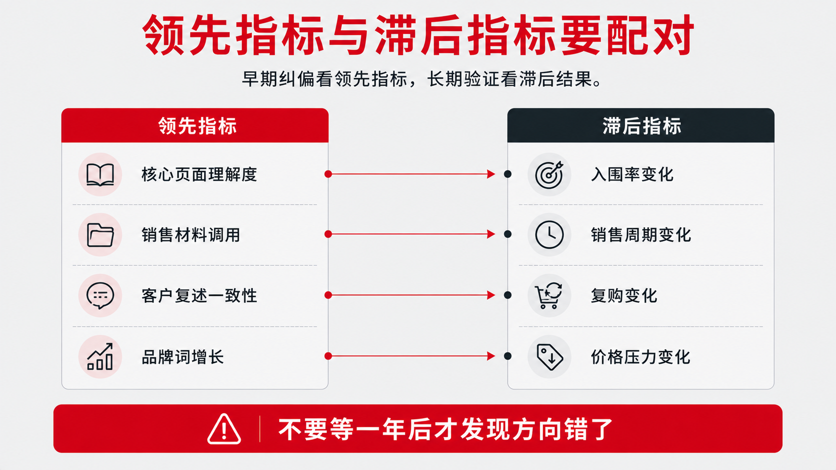 7 领先指标.png