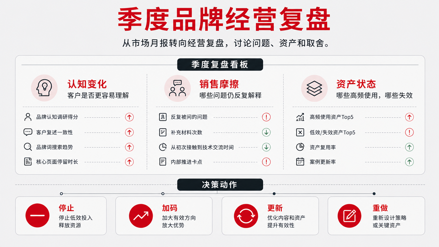 11 季度复盘.png