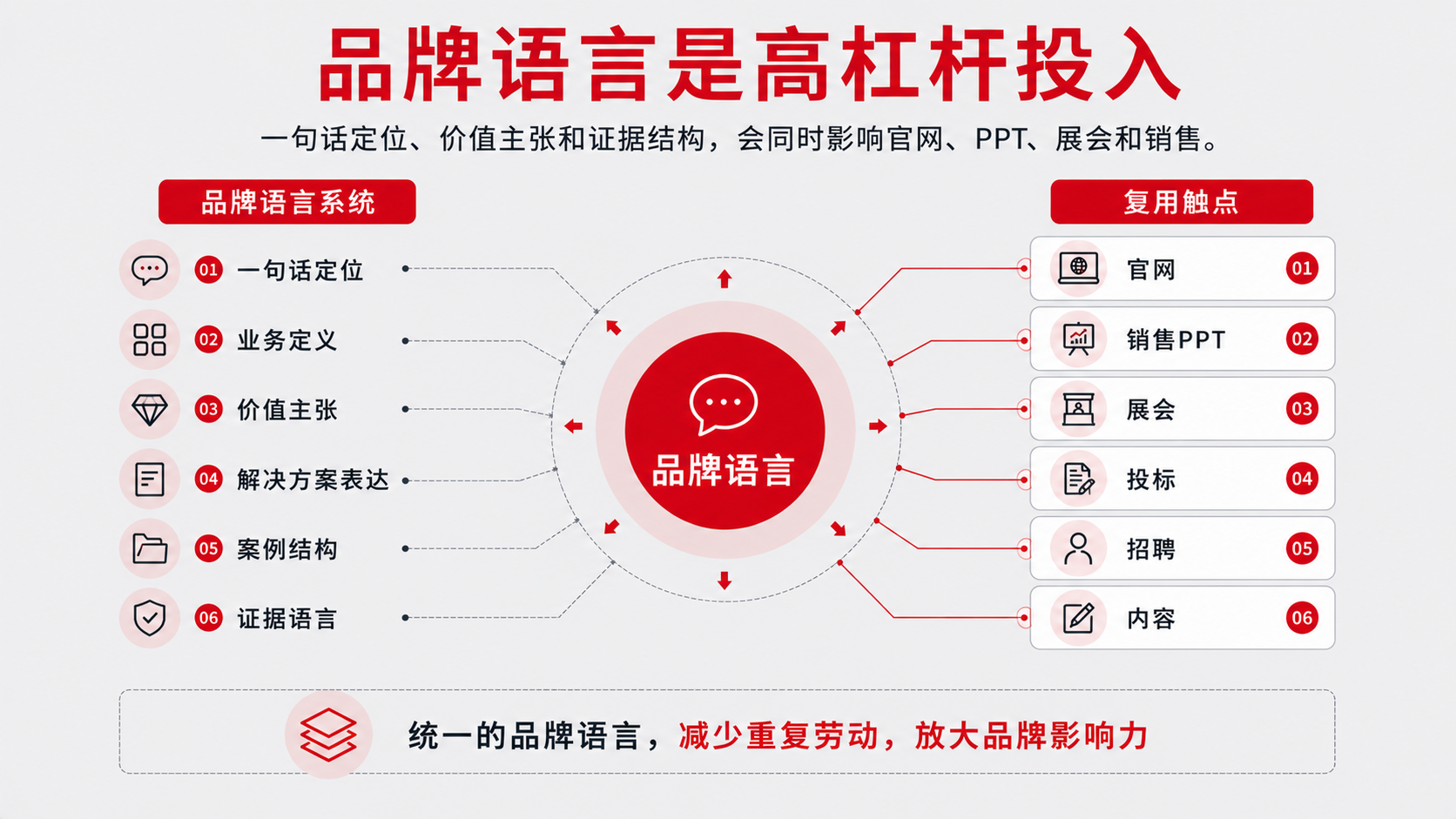 5 品牌语言.png