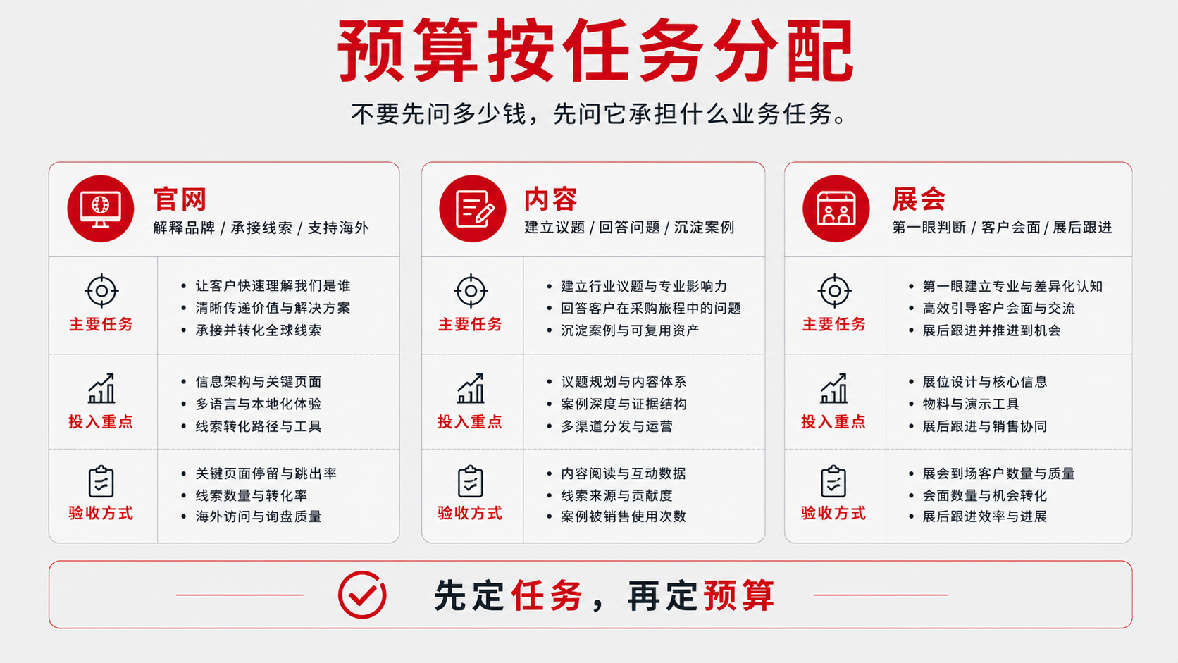 7 官网预算.png