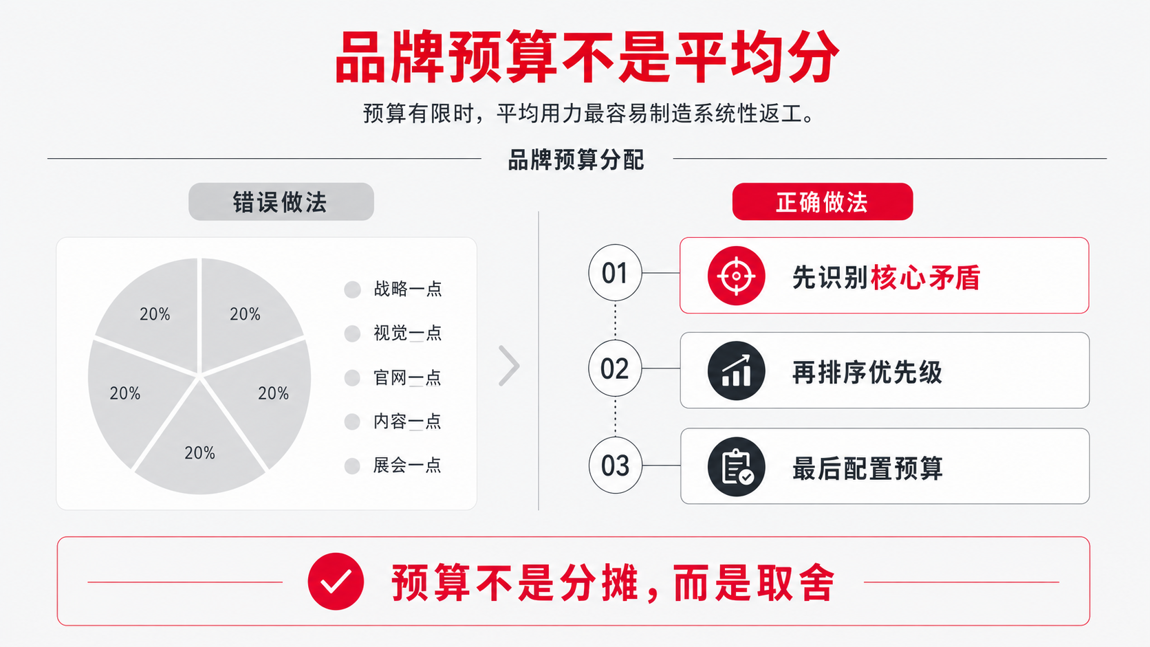 1 系统性返工.png