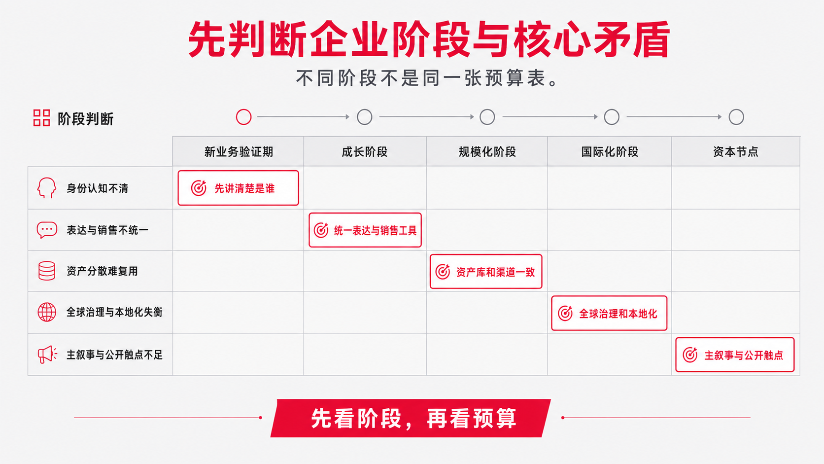 2 阶段.png