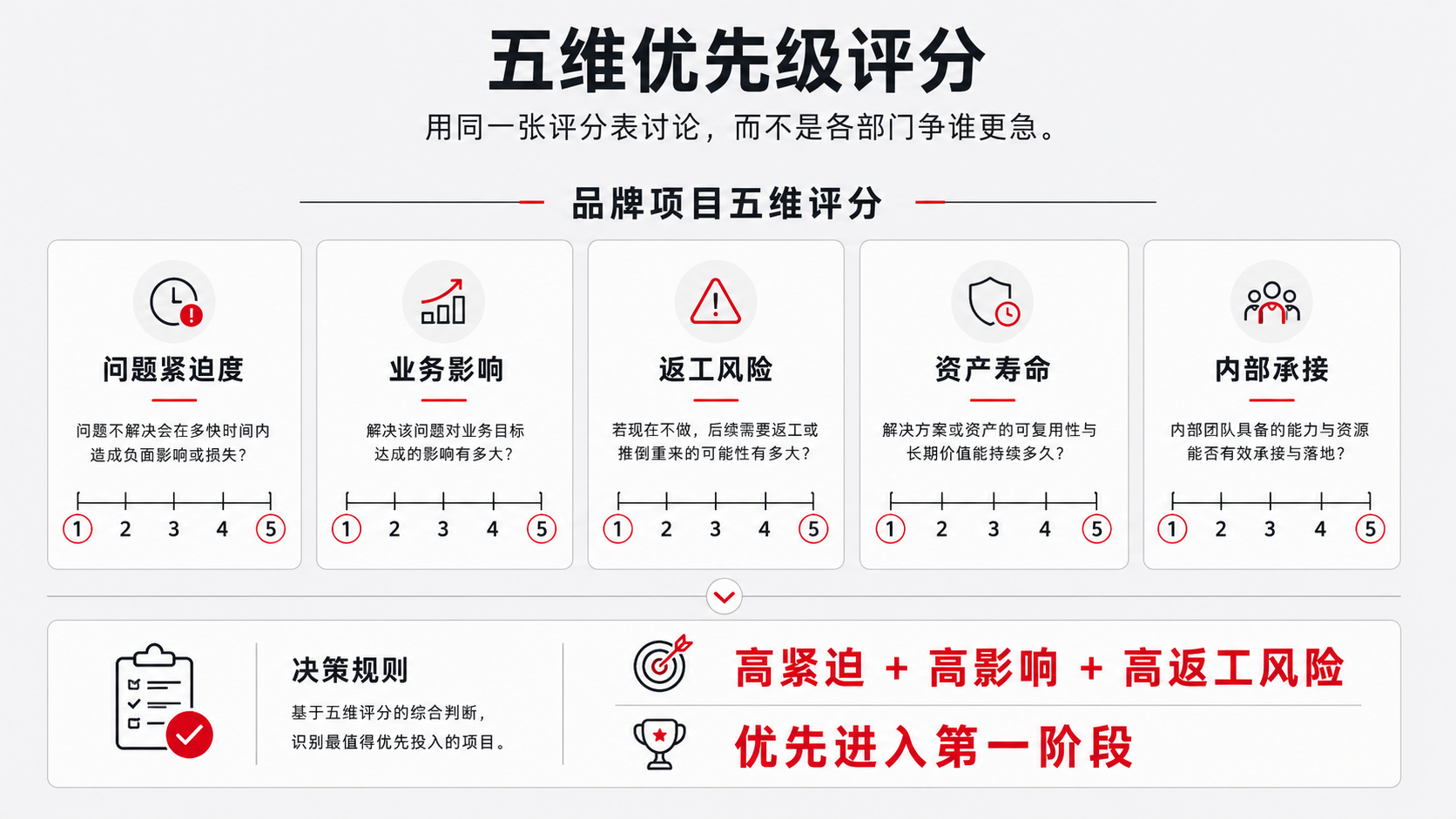 11 五维评分.png