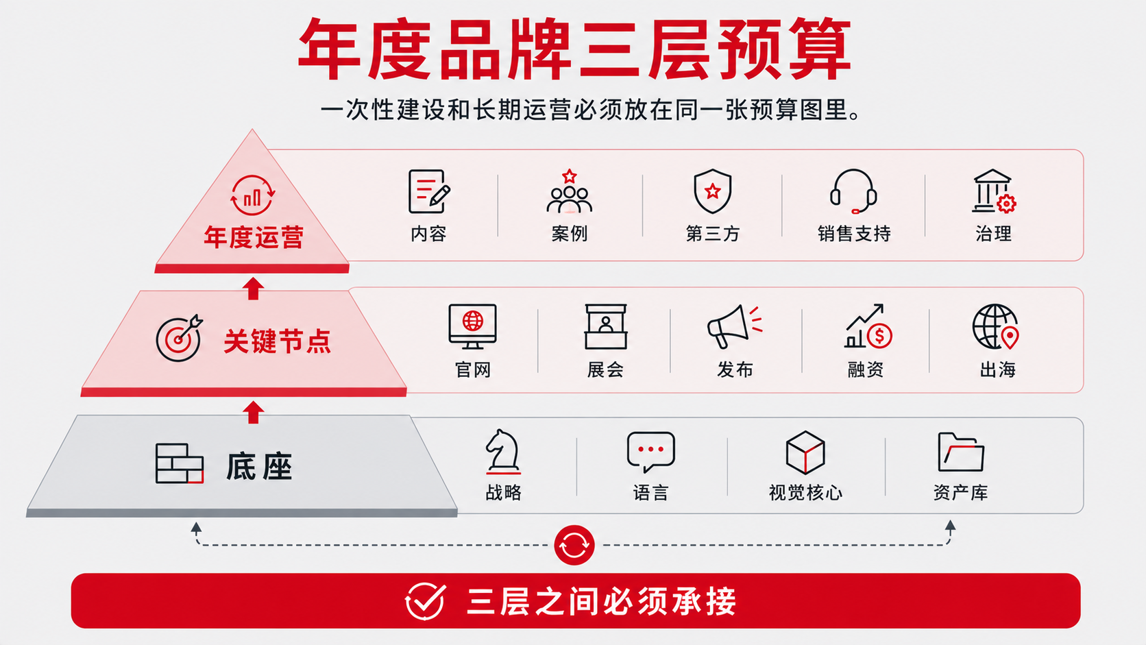 12 底座 预算三层.png
