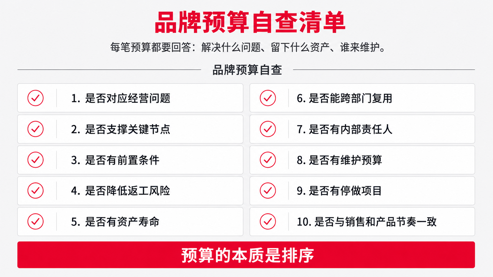 23 自查清单.png