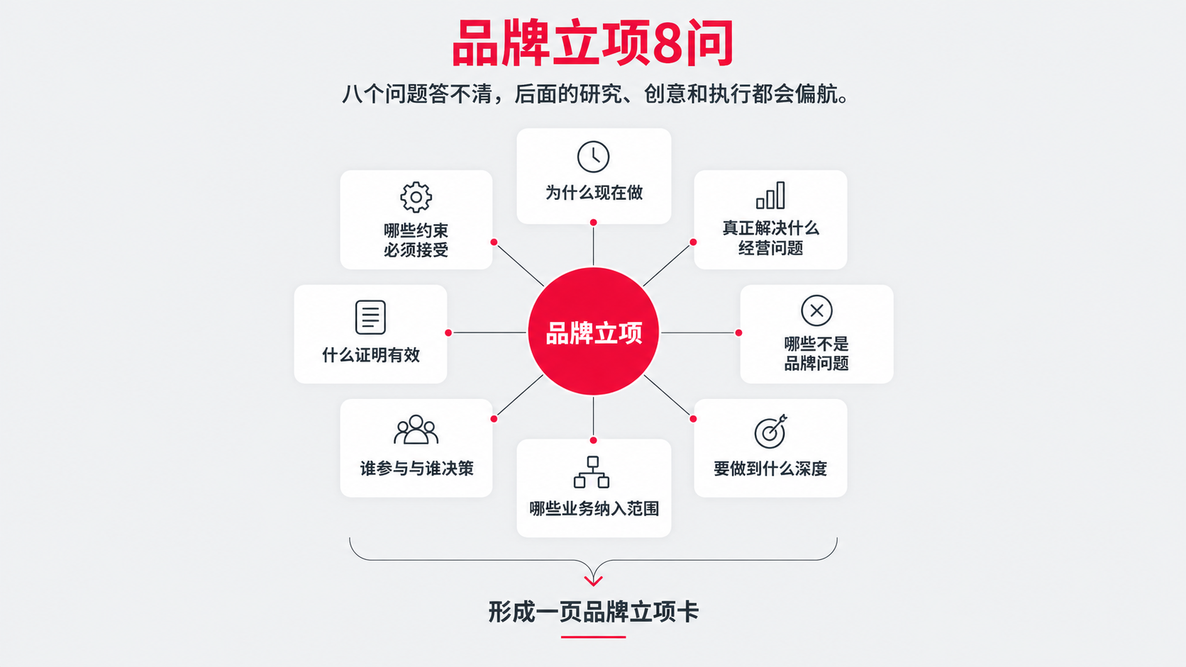 1 立项8问.png