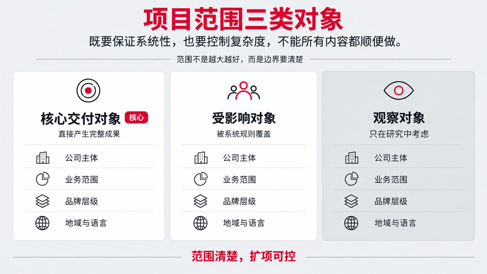 6 范围 三类对象.png