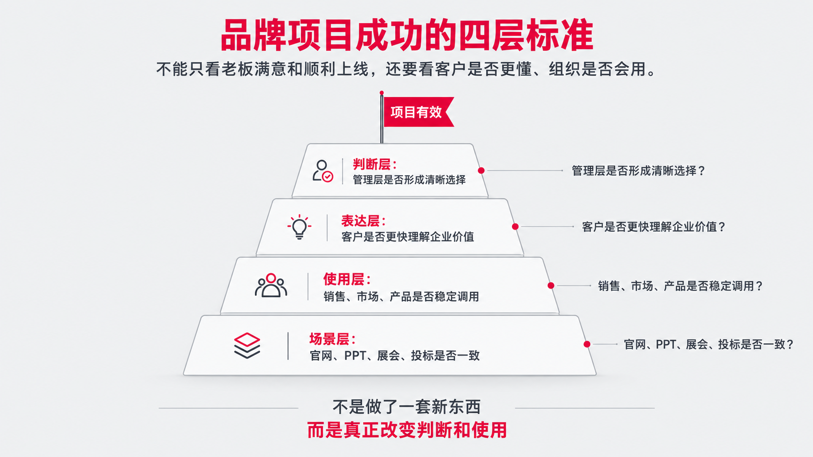 8 项目成功标准 四层.png