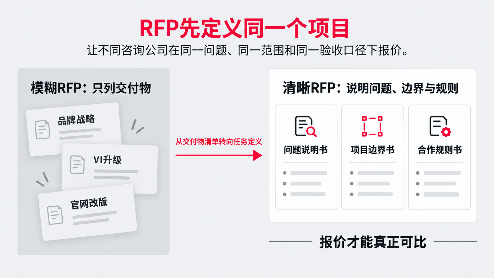 1 同一个项目.png
