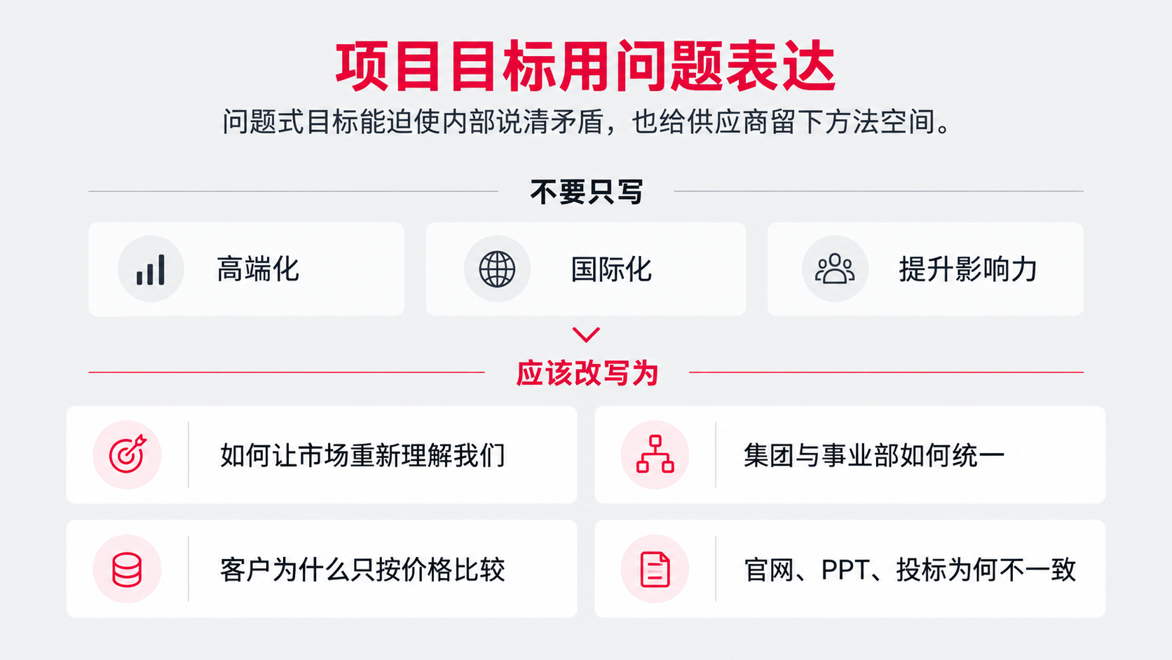 3 问题.png