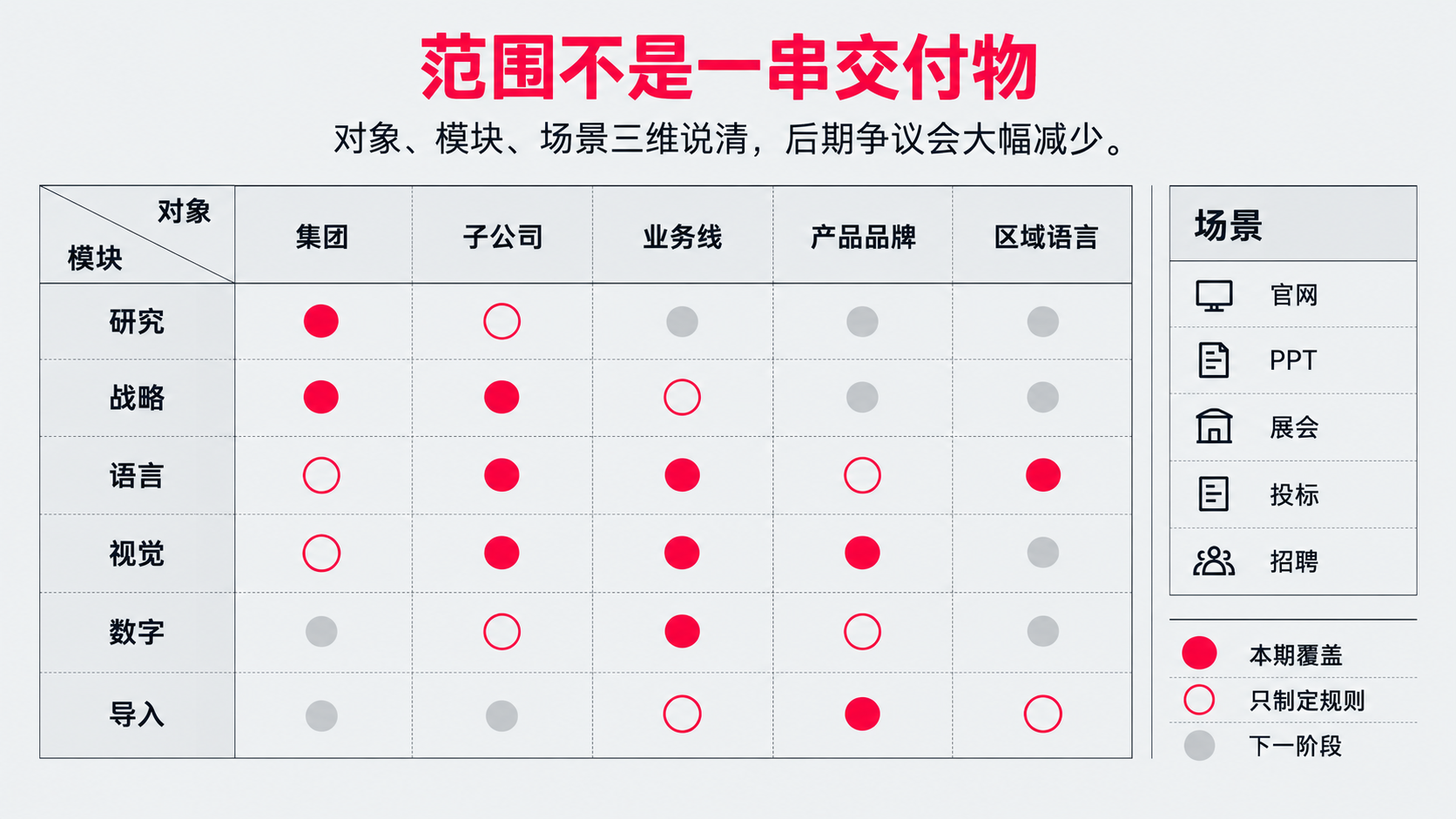 4 范围.png
