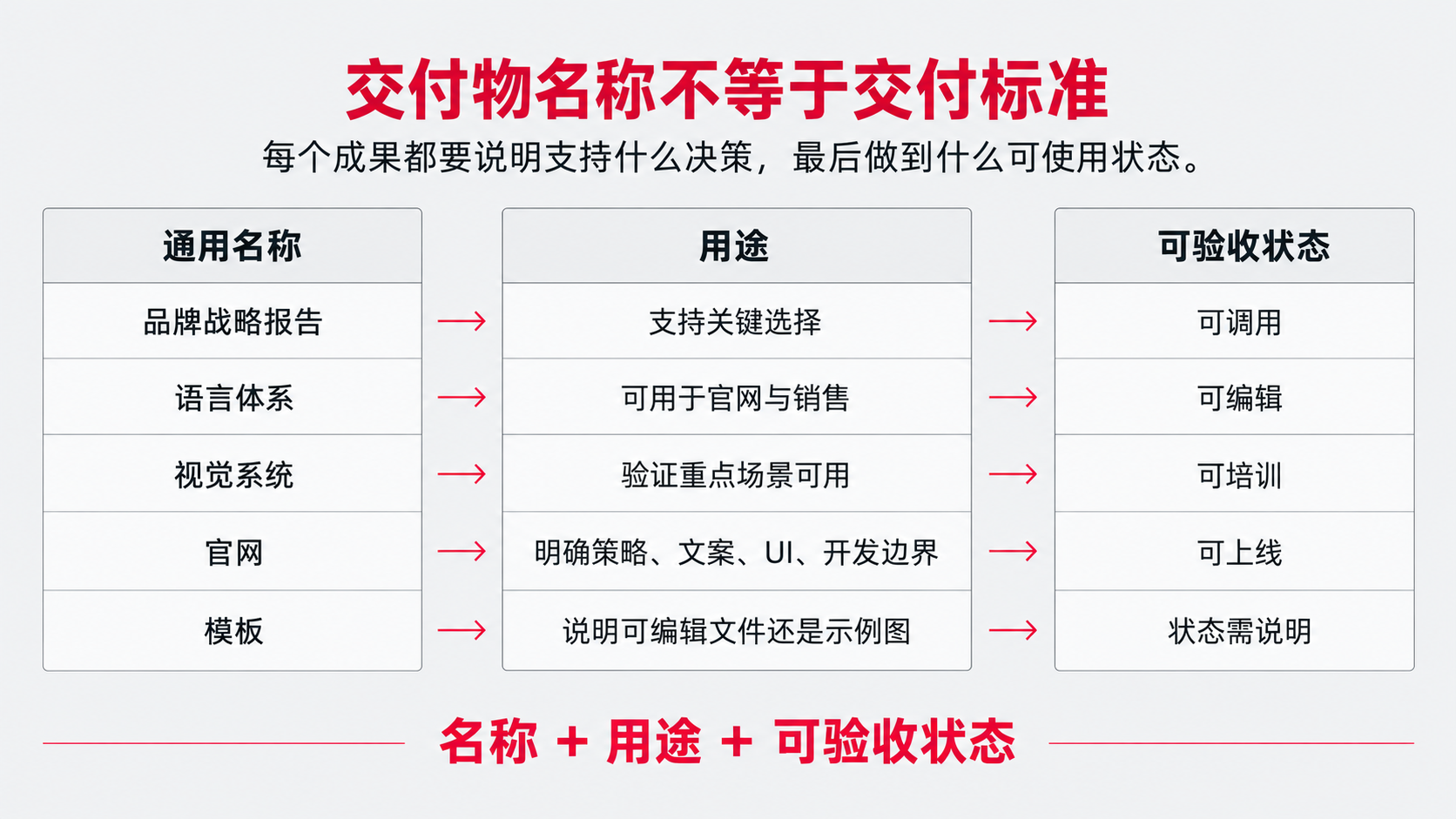 6 交付成果.png