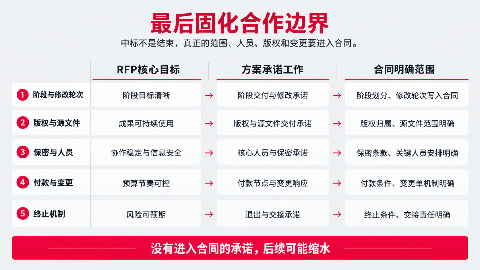 12 合同最后固化.png