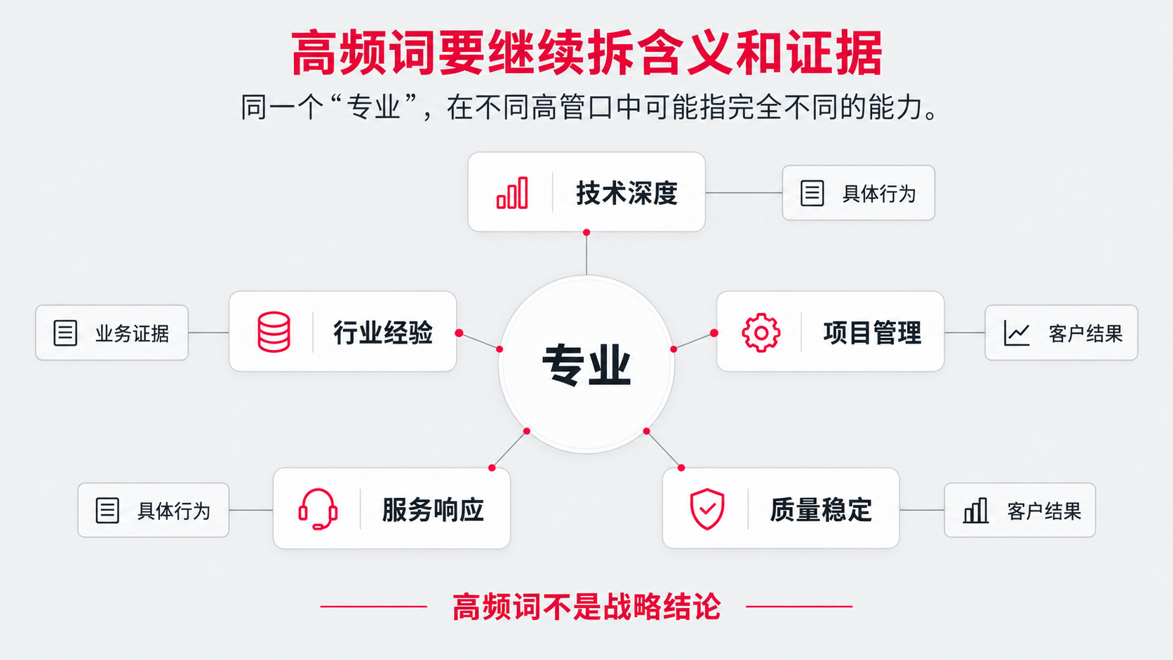 6 高频词.png