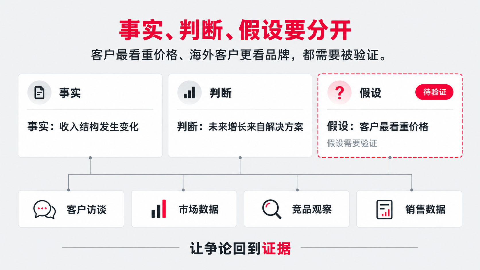 8 假设.png