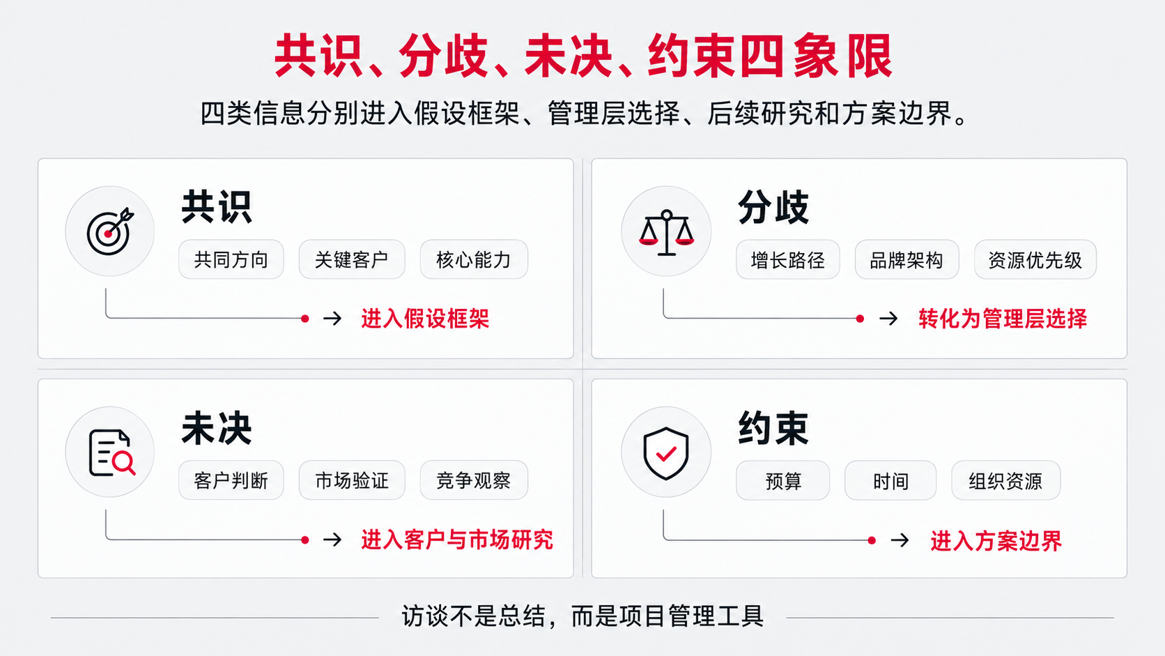 10 四象限.png
