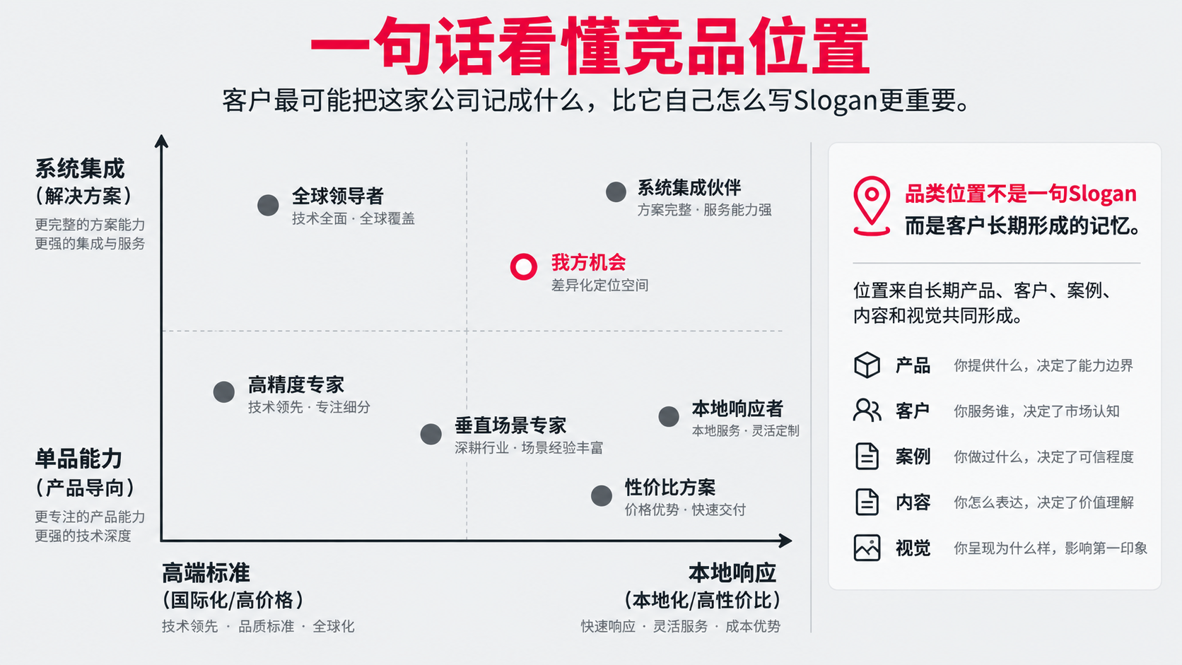 2 品类位置 slogan.png