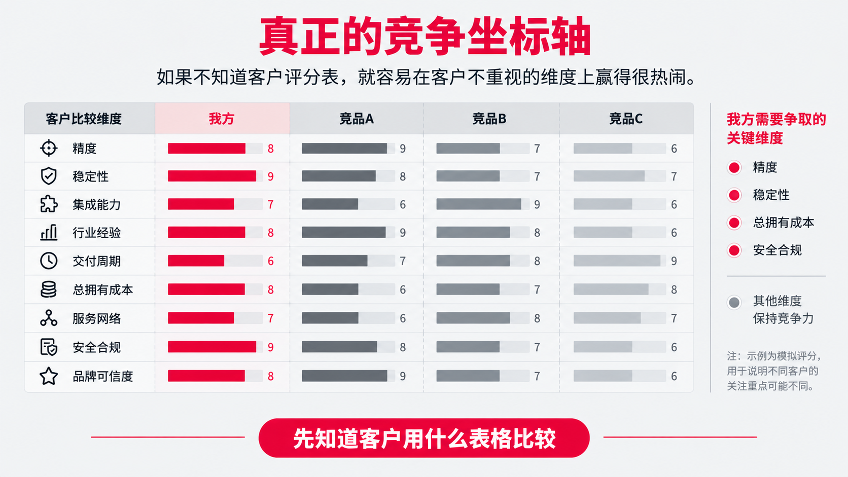 7 表格 维度坐标轴.png