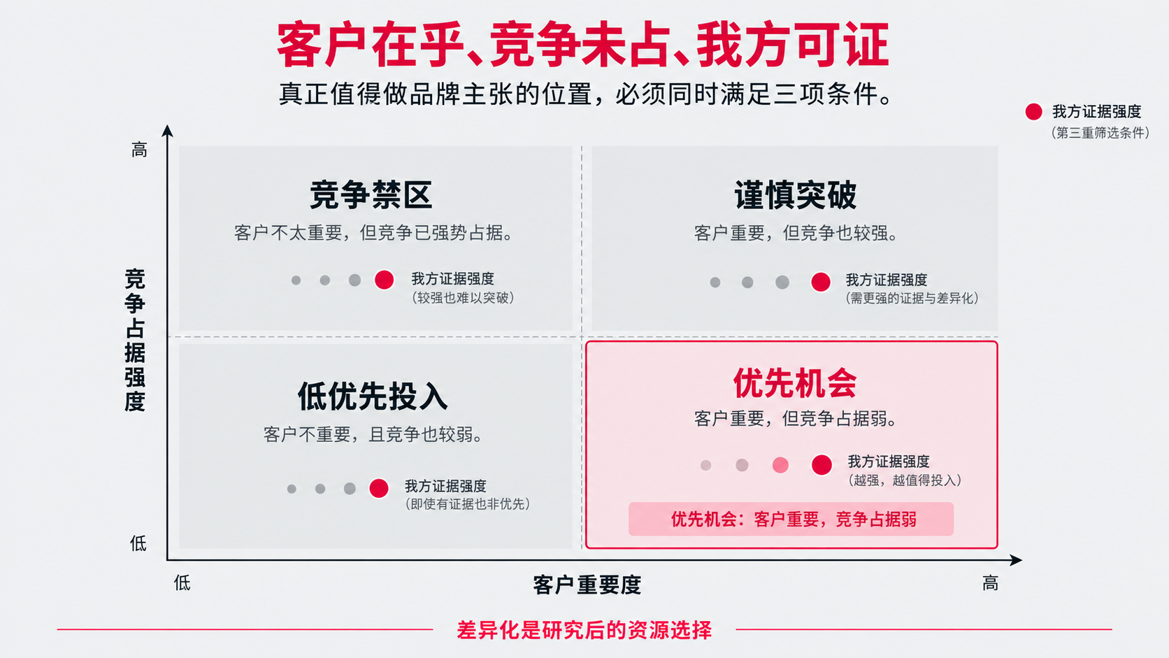 12 差异化矩阵.png