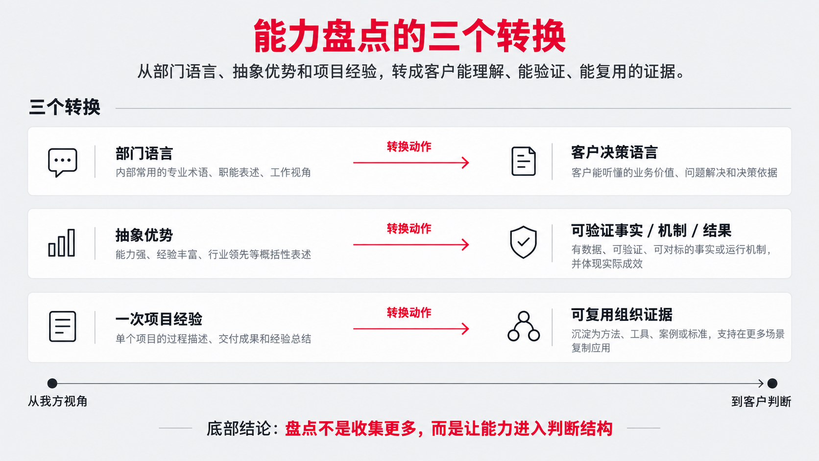 0 三个转换.png