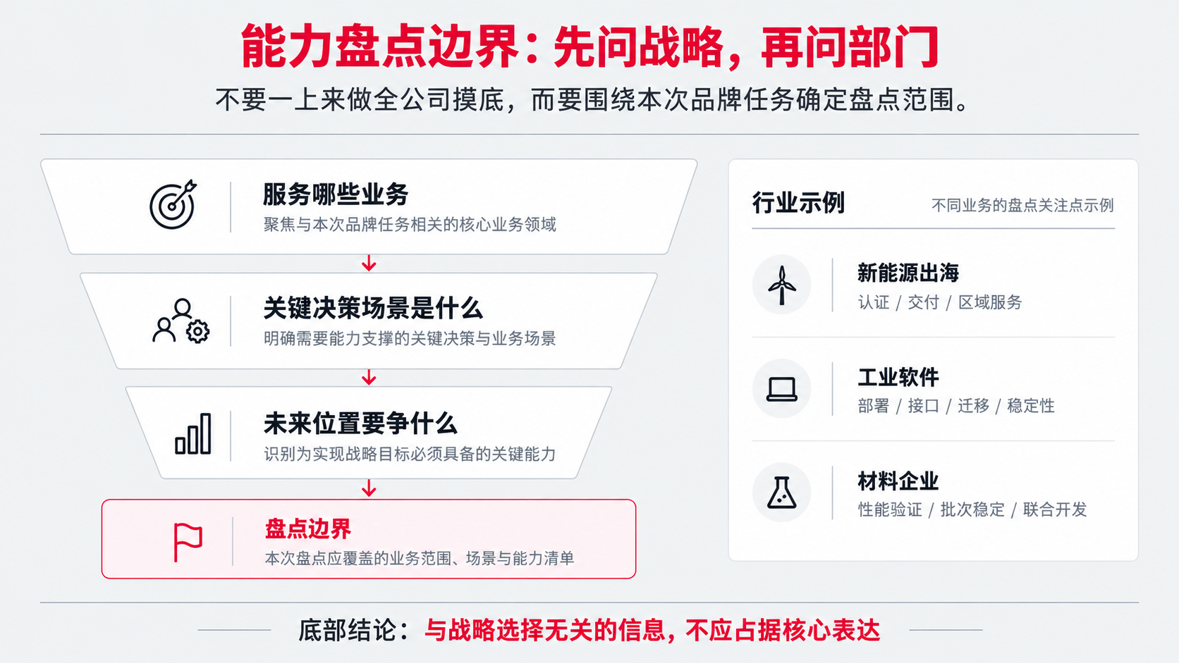 2 盘点边界.png